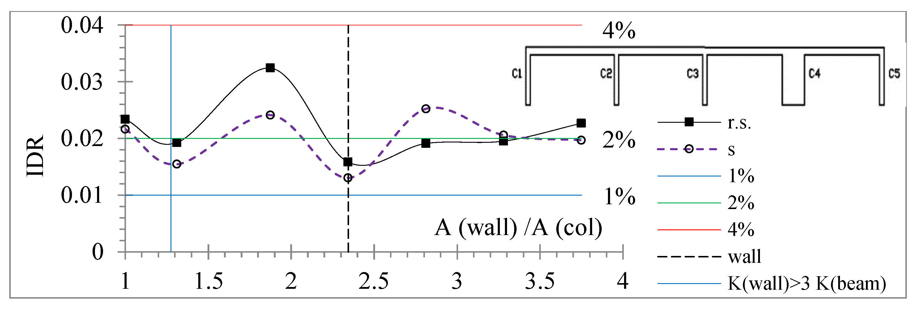 Buildings 12 00975 g013
