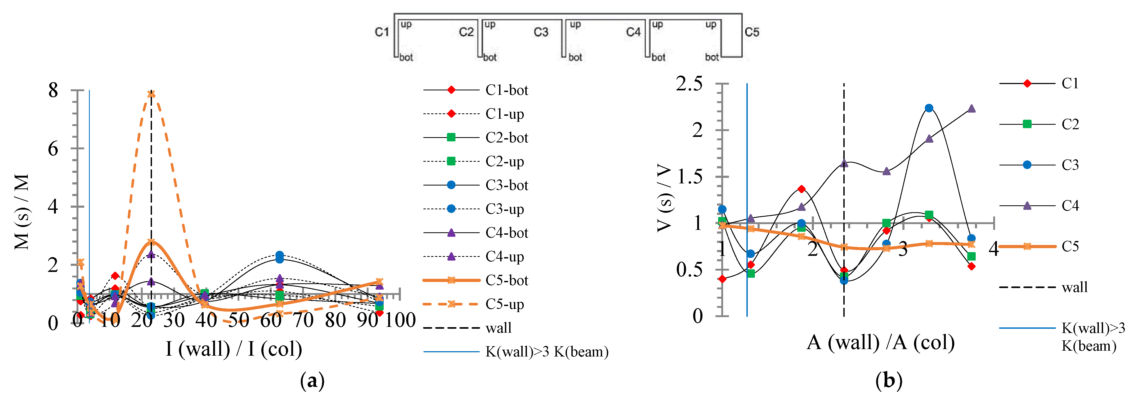 Buildings 12 00975 g016