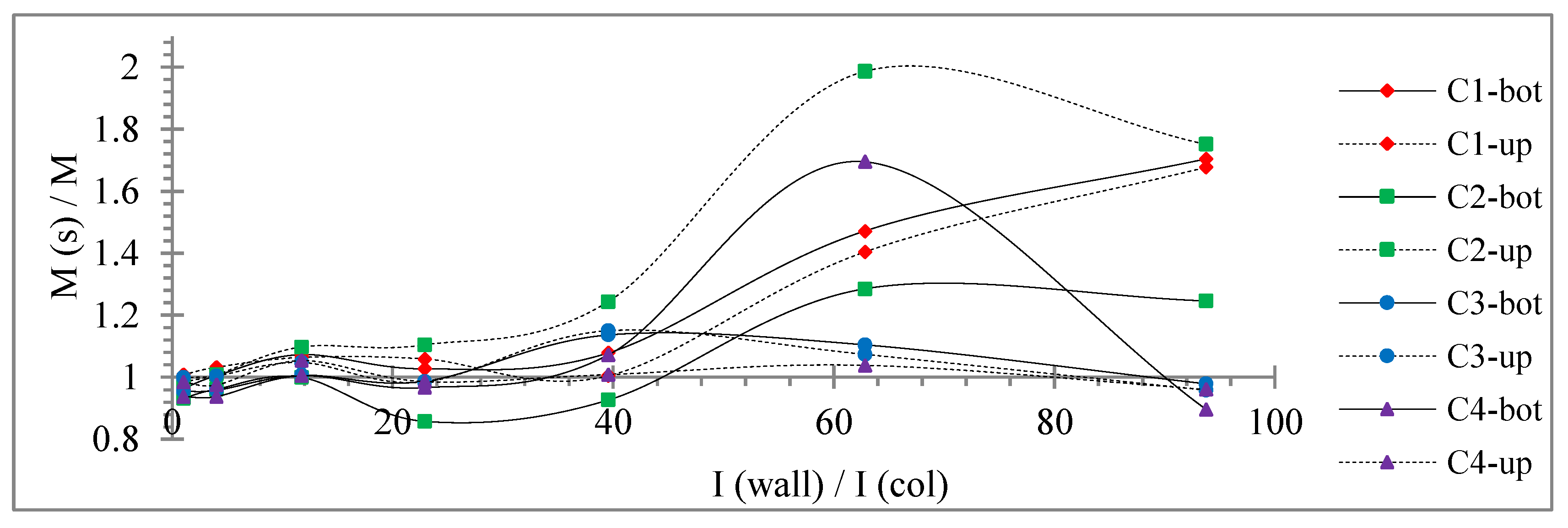 Buildings 12 00975 g018