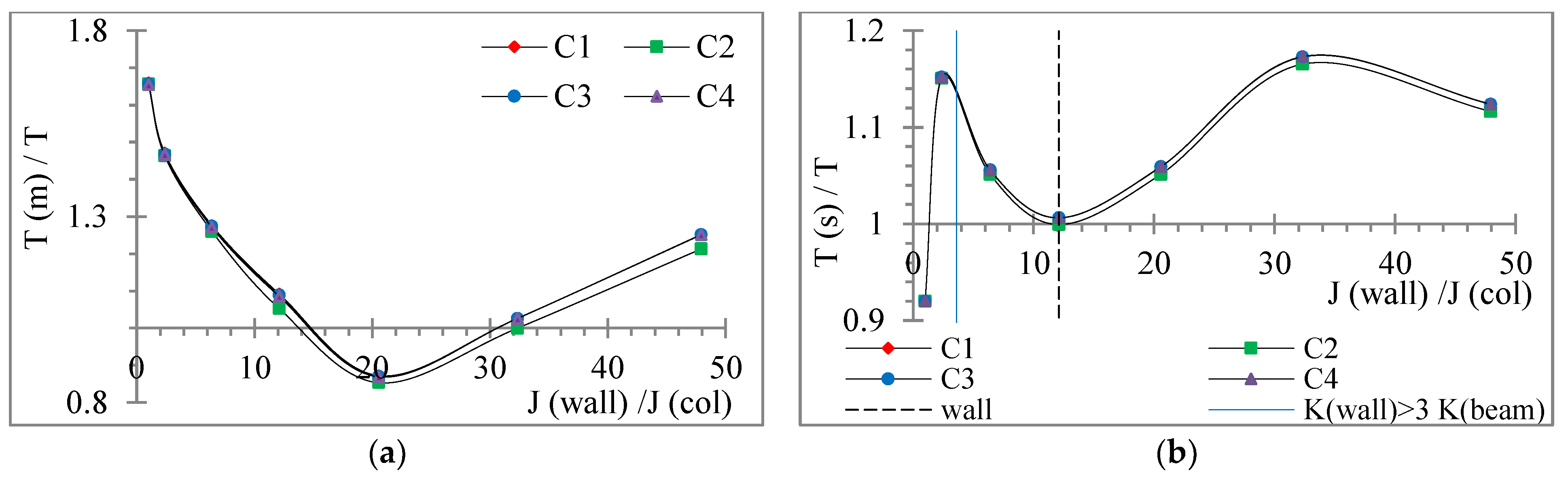 Buildings 12 00975 g019