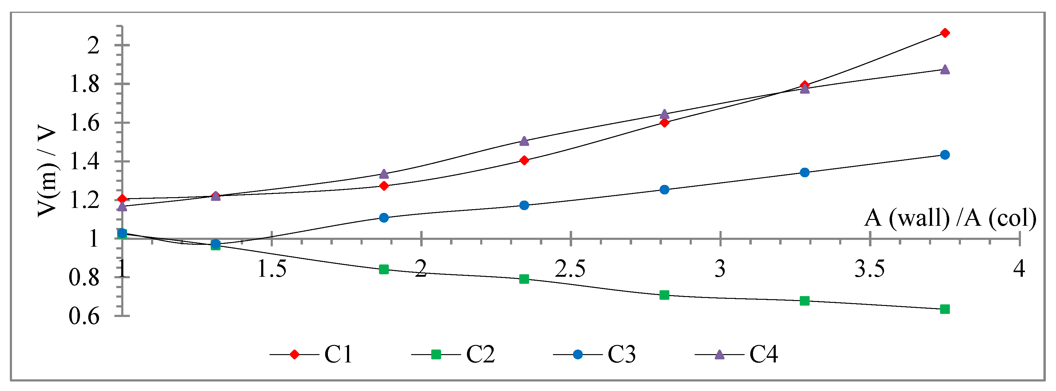 Buildings 12 00975 g020
