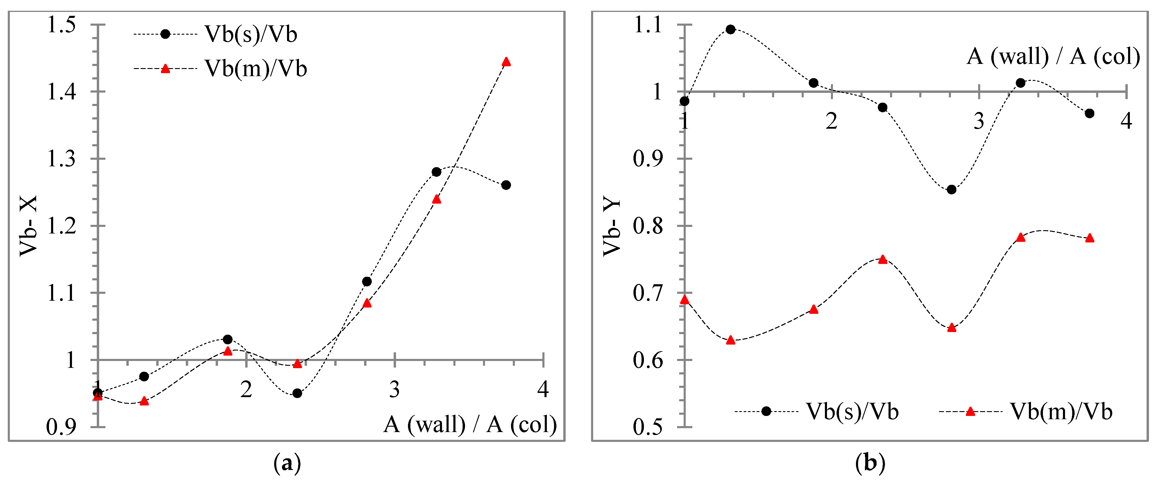 Buildings 12 00975 g021