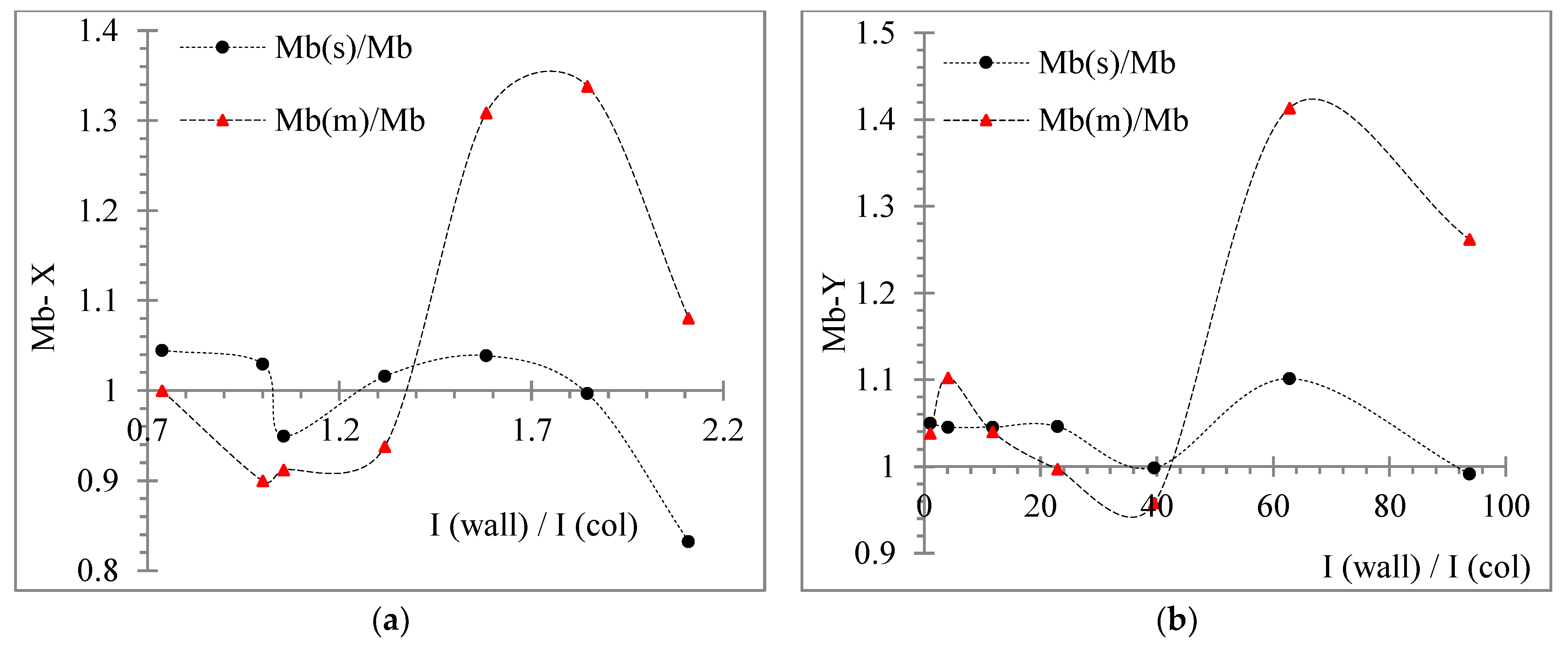 Buildings 12 00975 g022