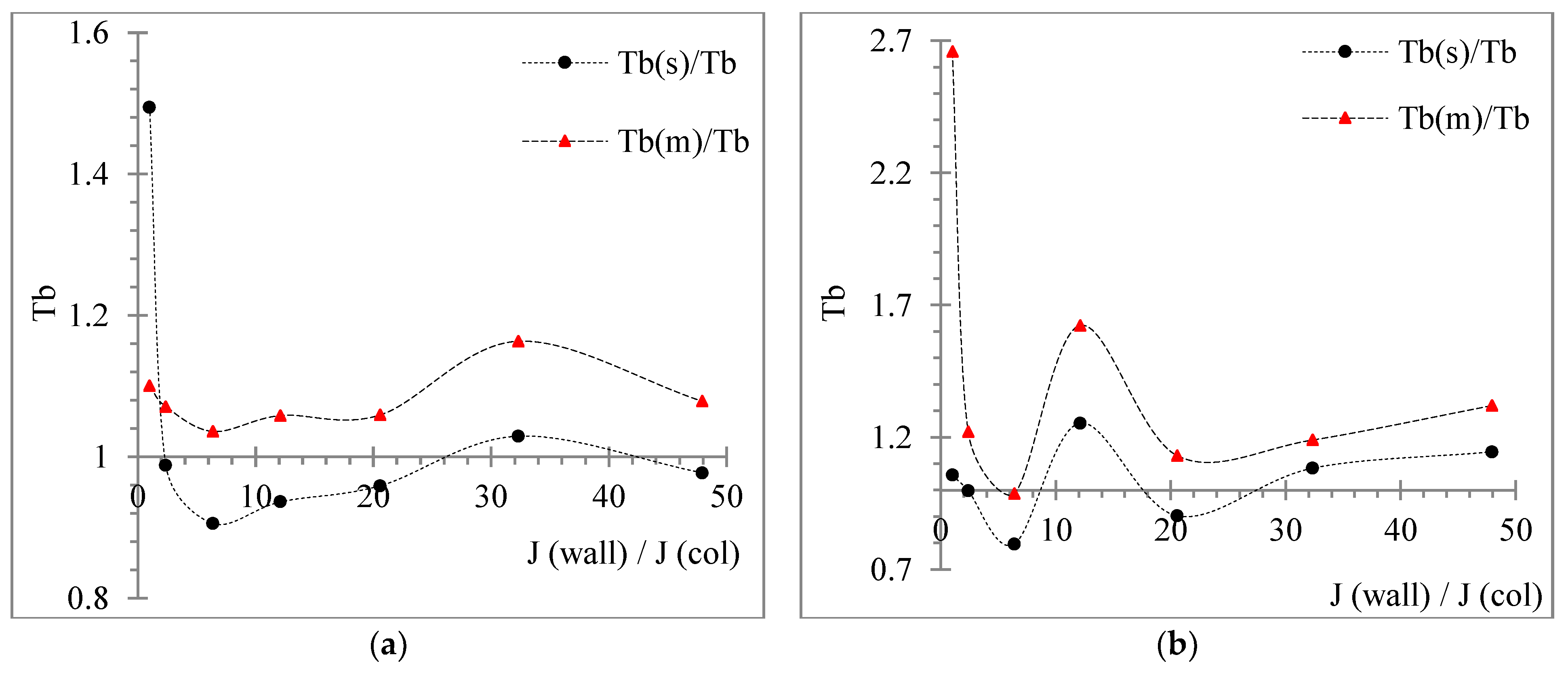 Buildings 12 00975 g023