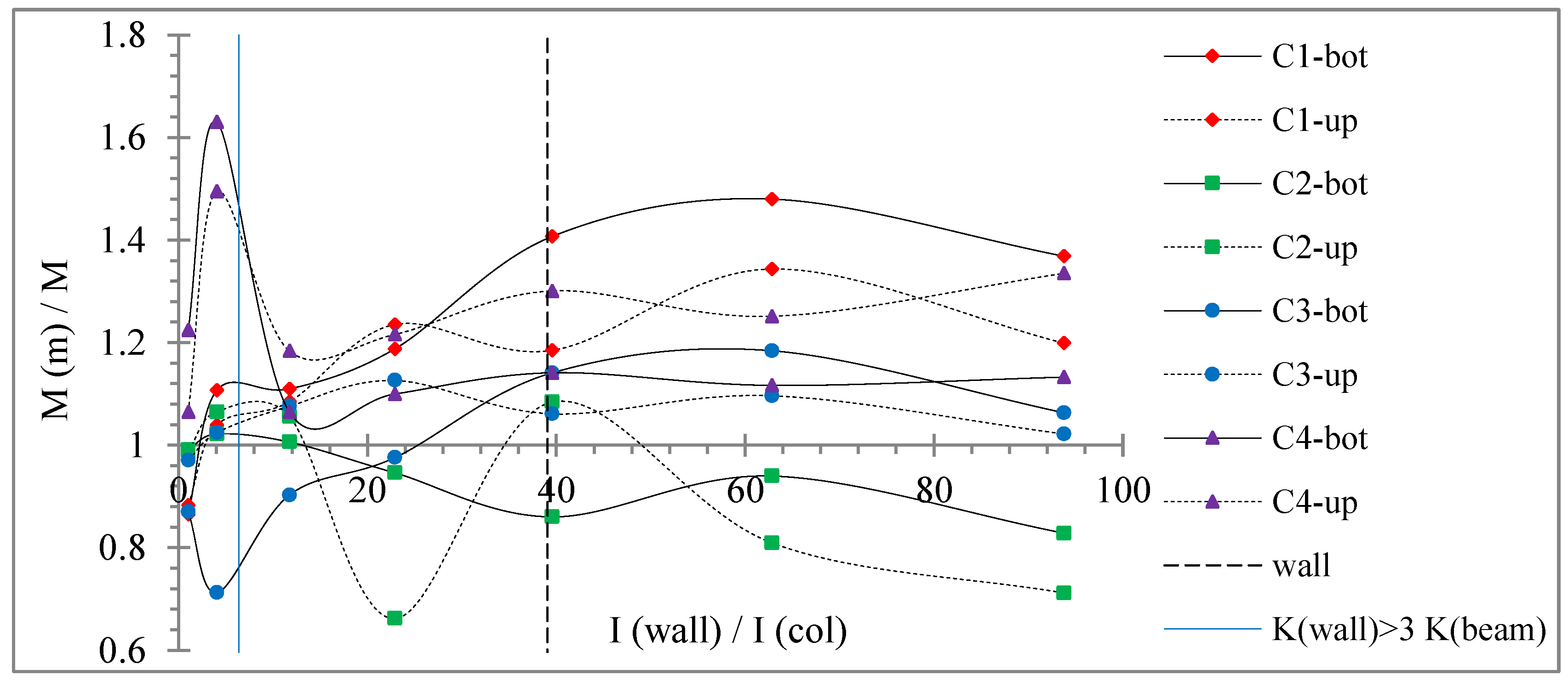 Buildings 12 00975 g028