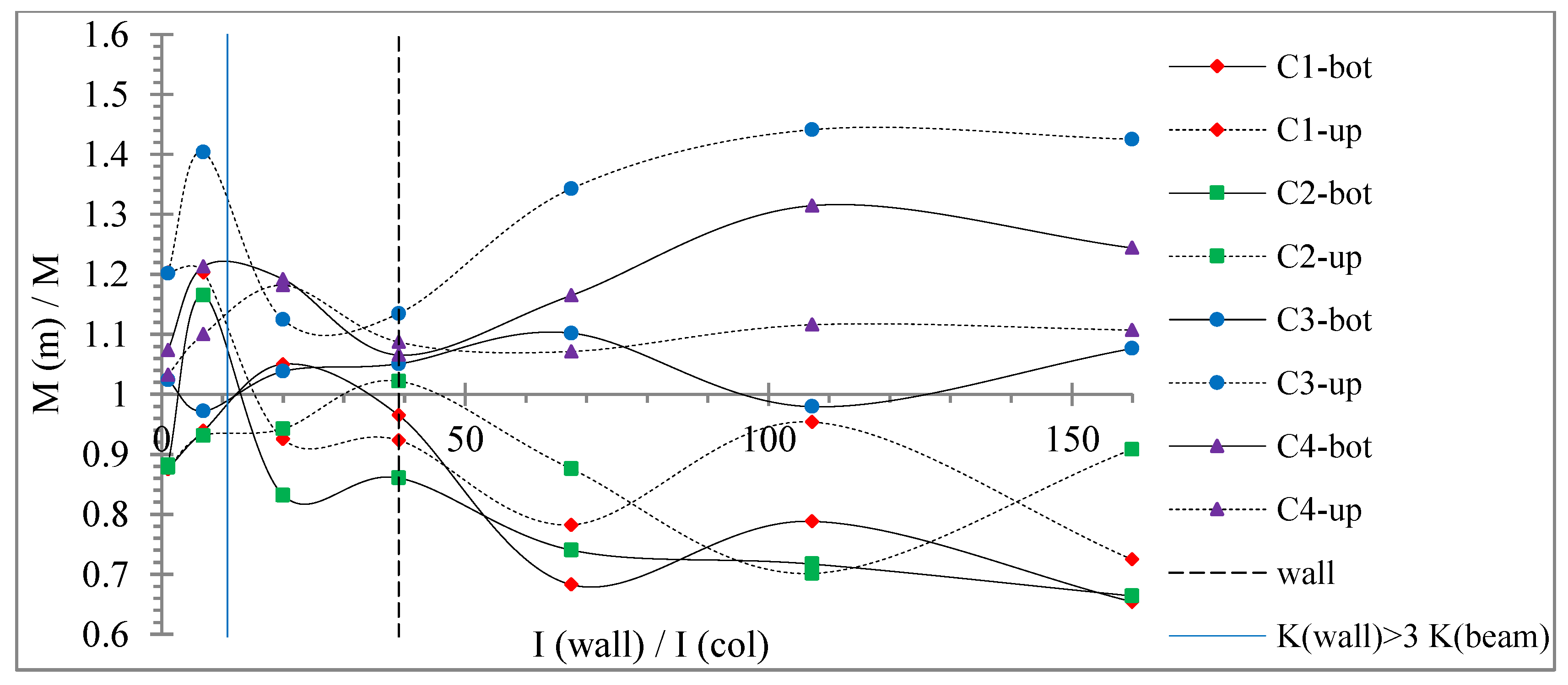 Buildings 12 00975 g029