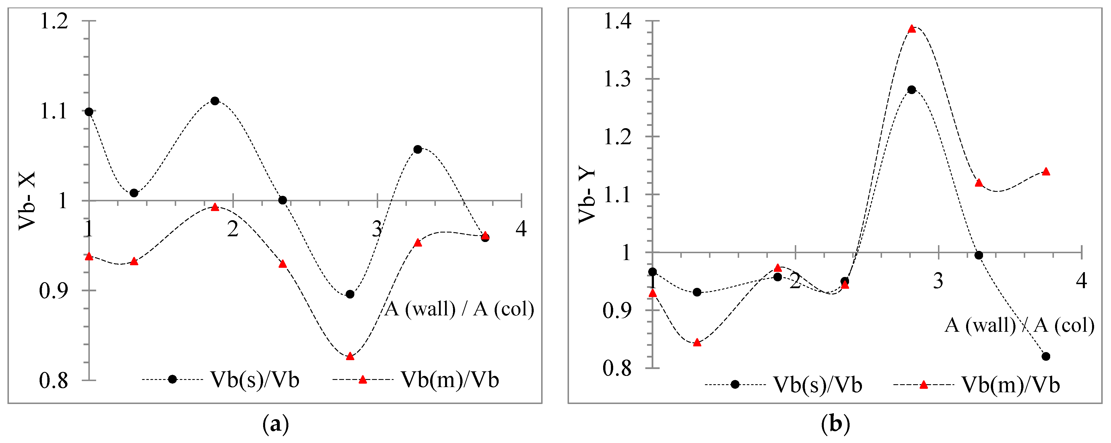 Buildings 12 00975 g033