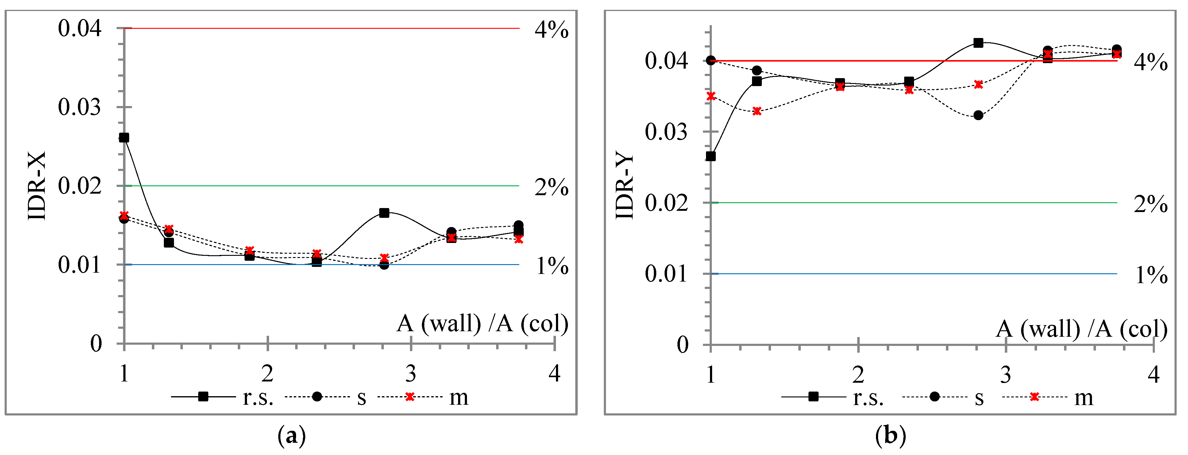 Buildings 12 00975 g035