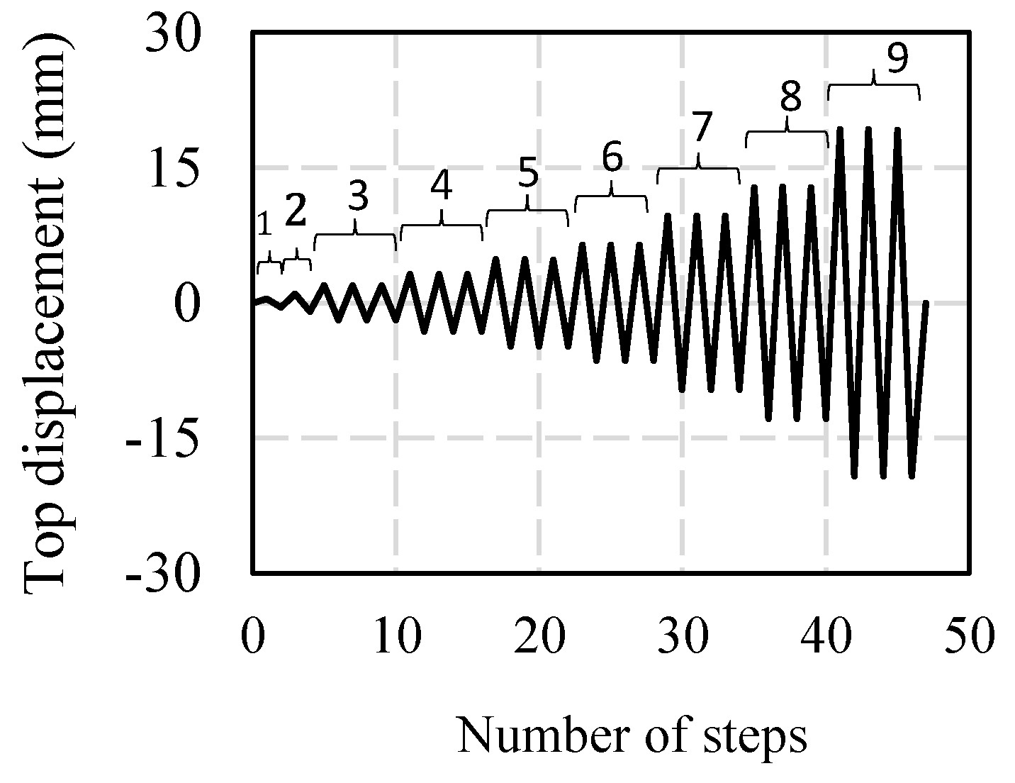 Buildings 12 00978 g007