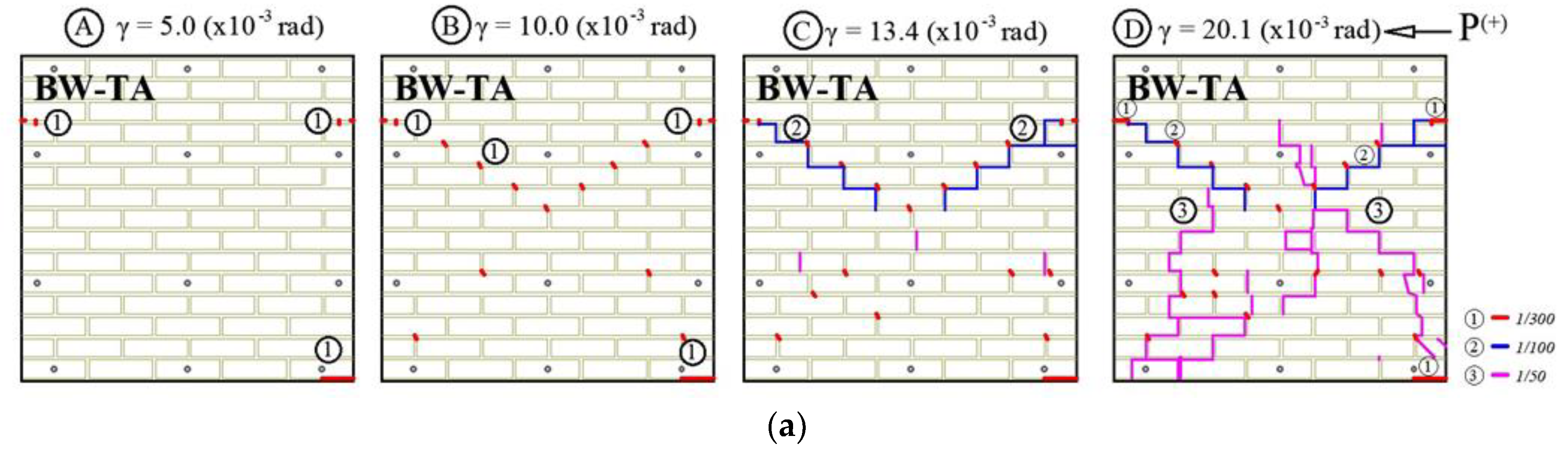 Buildings 12 00978 g012a