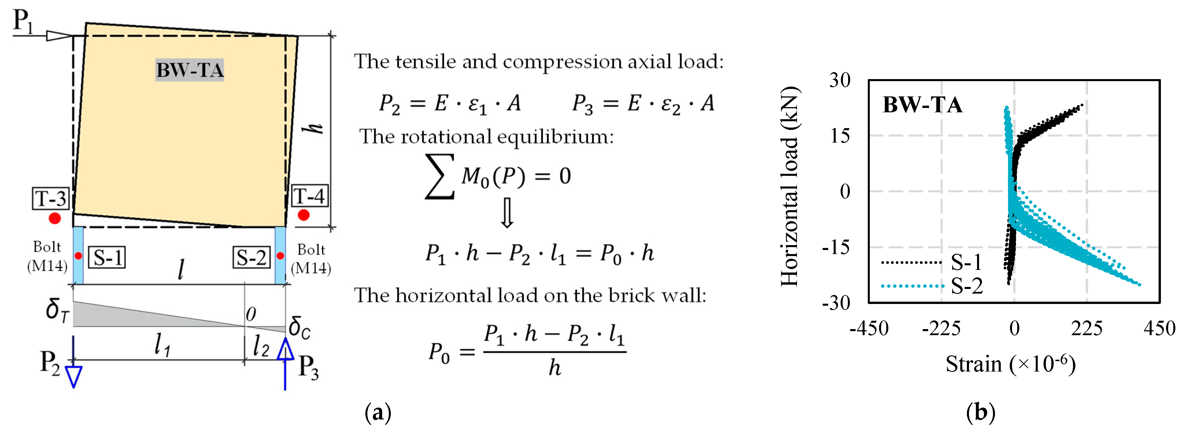 Buildings 12 00978 g013