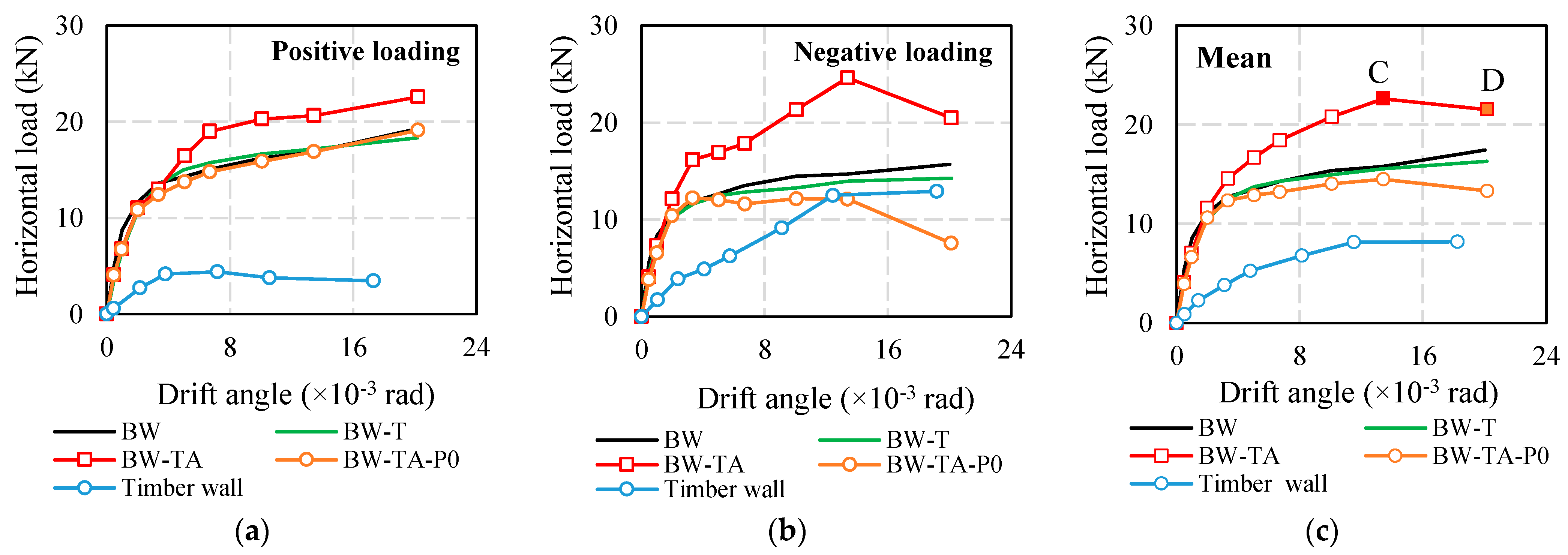 Buildings 12 00978 g014