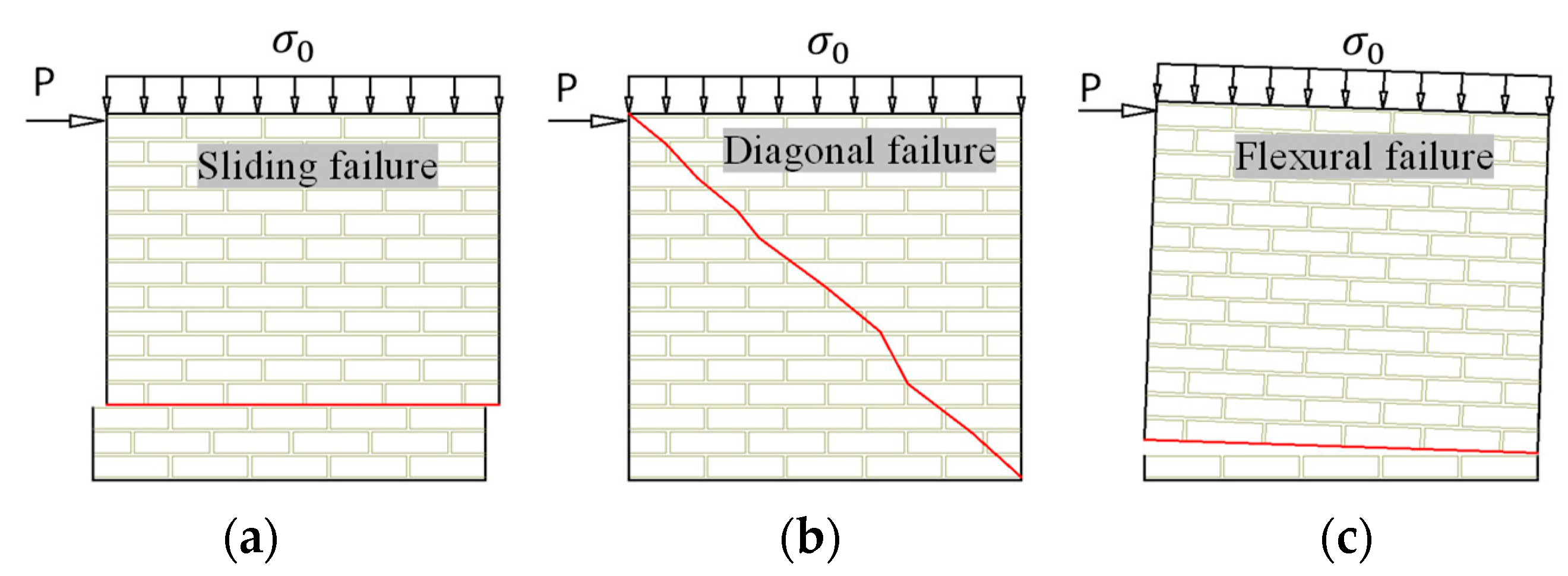 Buildings 12 00978 g016