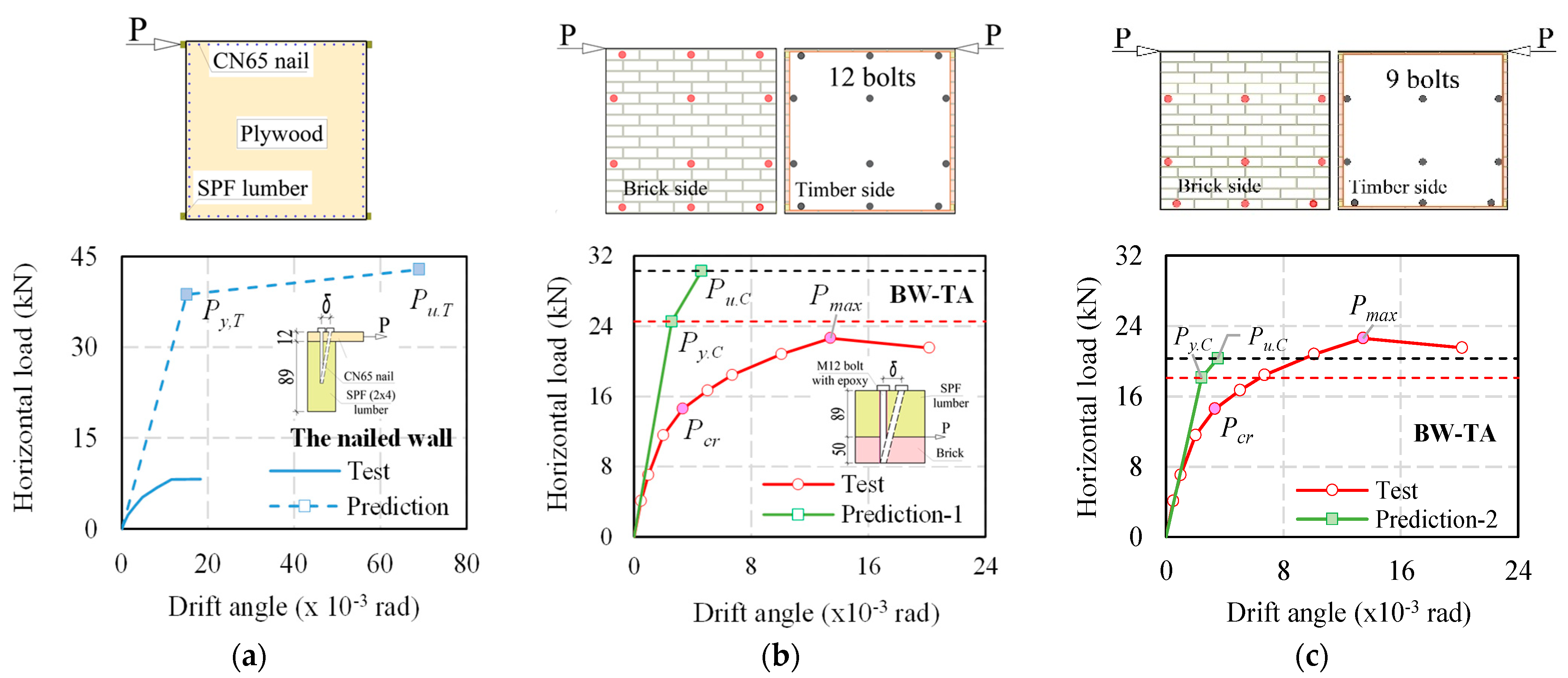 Buildings 12 00978 g019