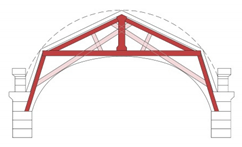 Buildings 12 00980 i001