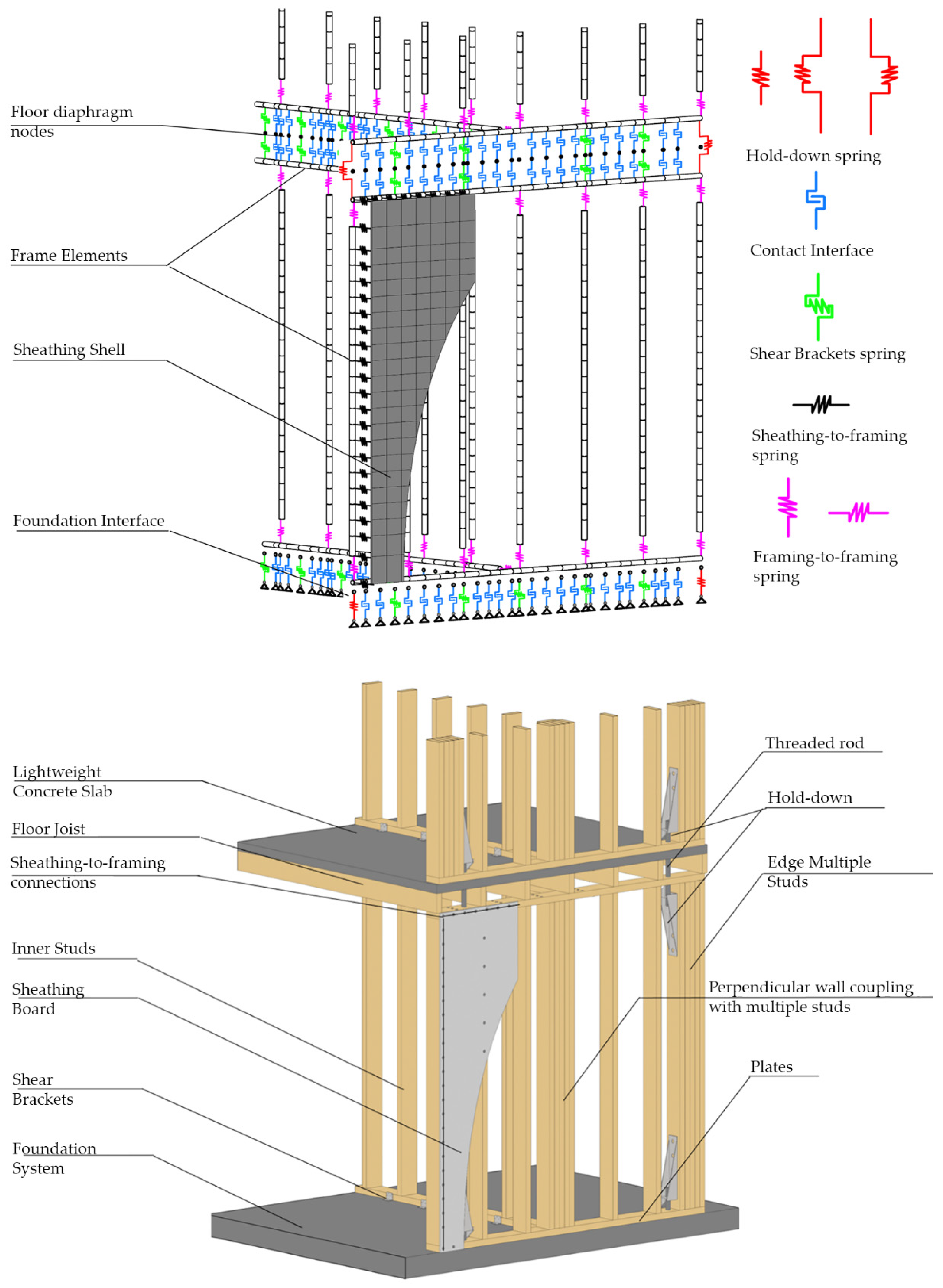 Buildings 12 00981 g002