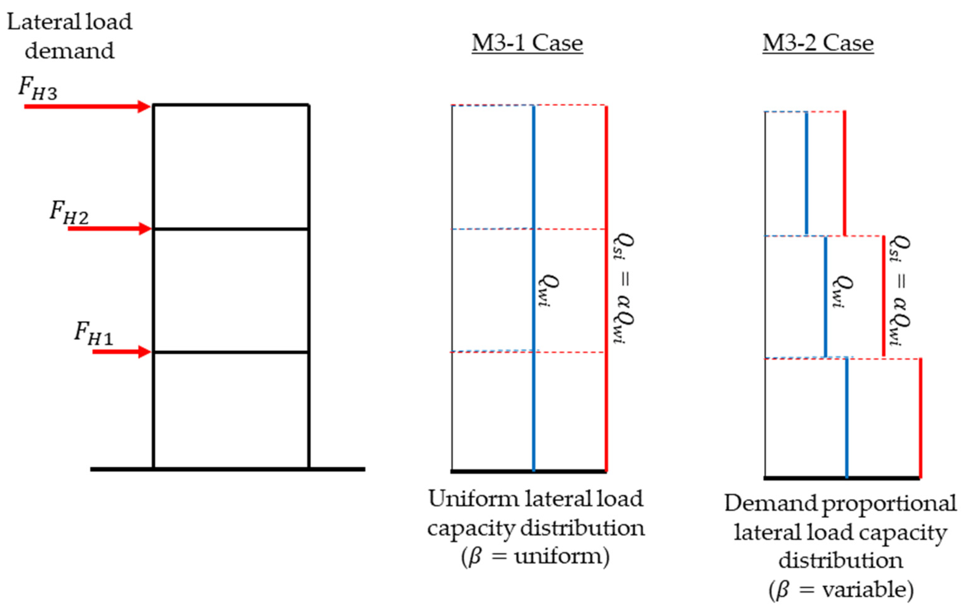 Buildings 12 00981 g005