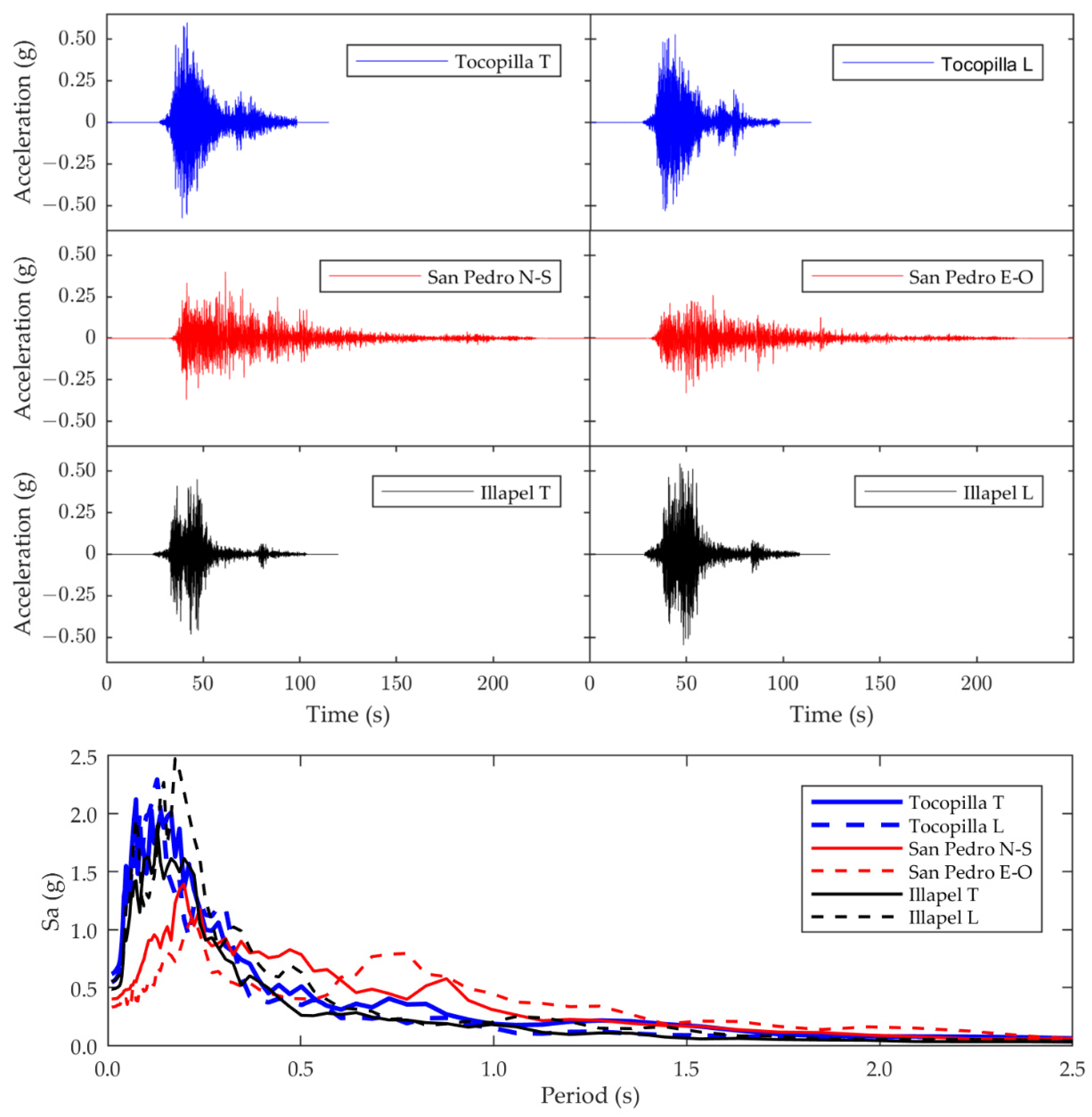 Buildings 12 00981 g006