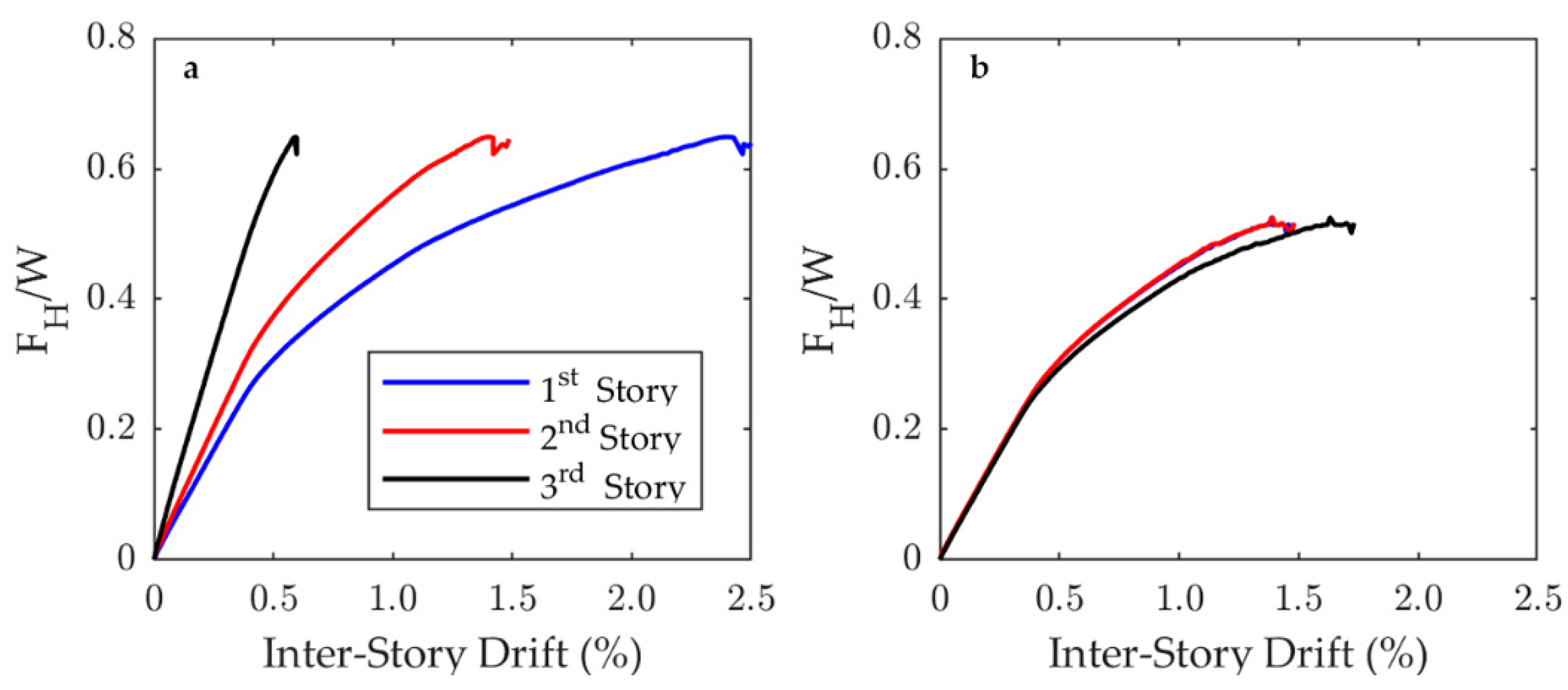 Buildings 12 00981 g008
