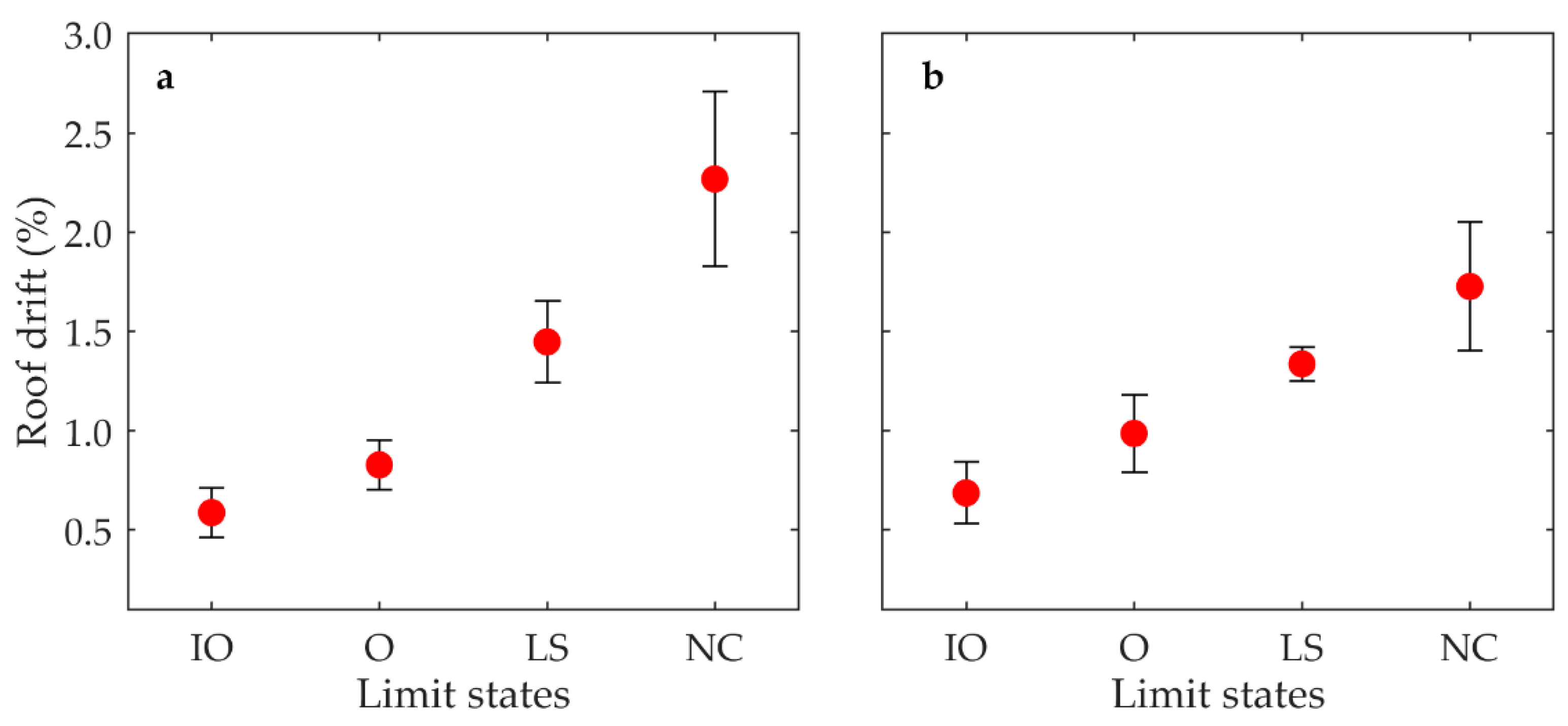 Buildings 12 00981 g010