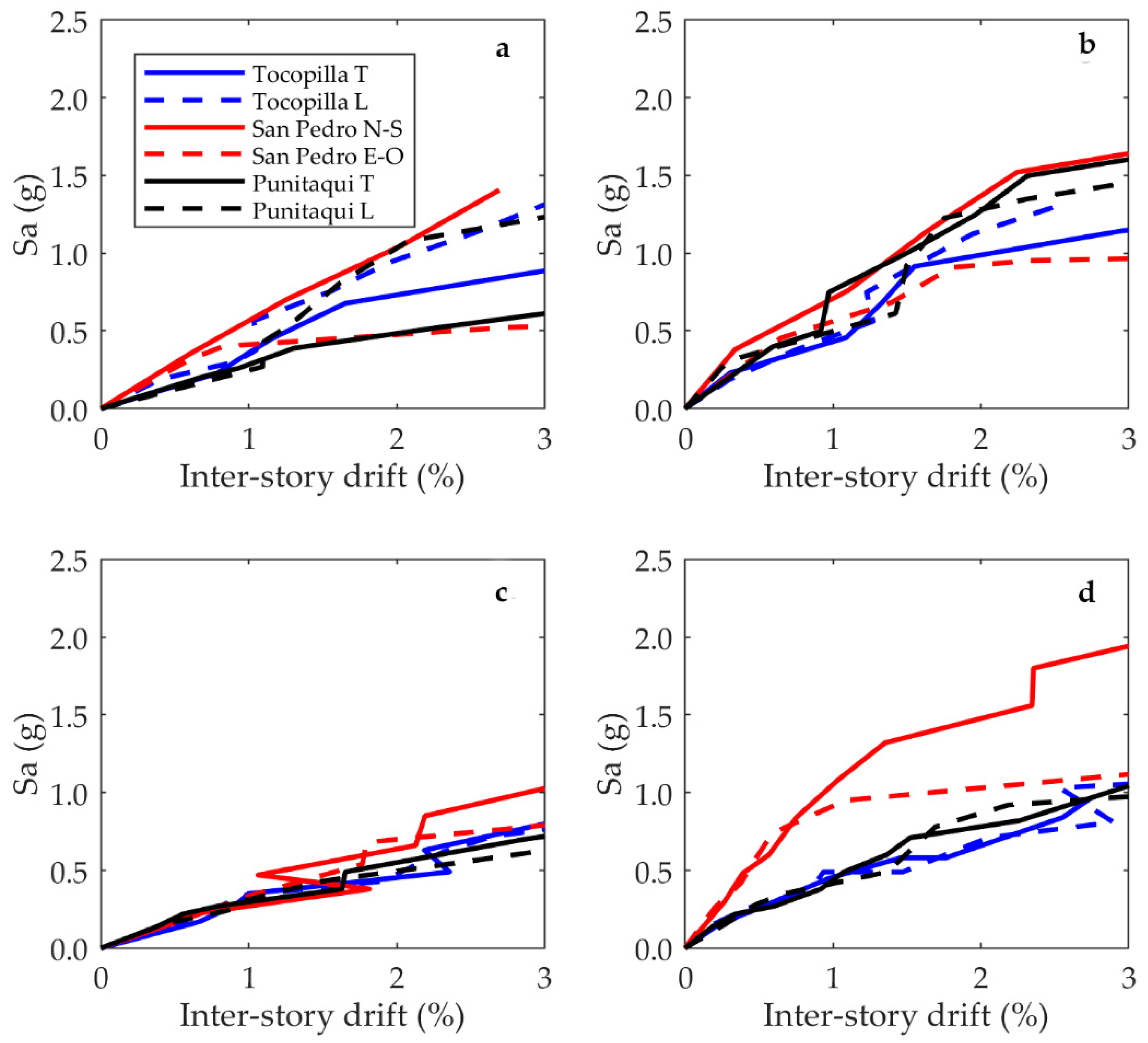 Buildings 12 00981 g012