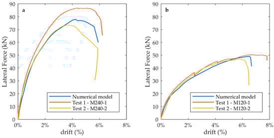 Buildings 12 00981 g0a3