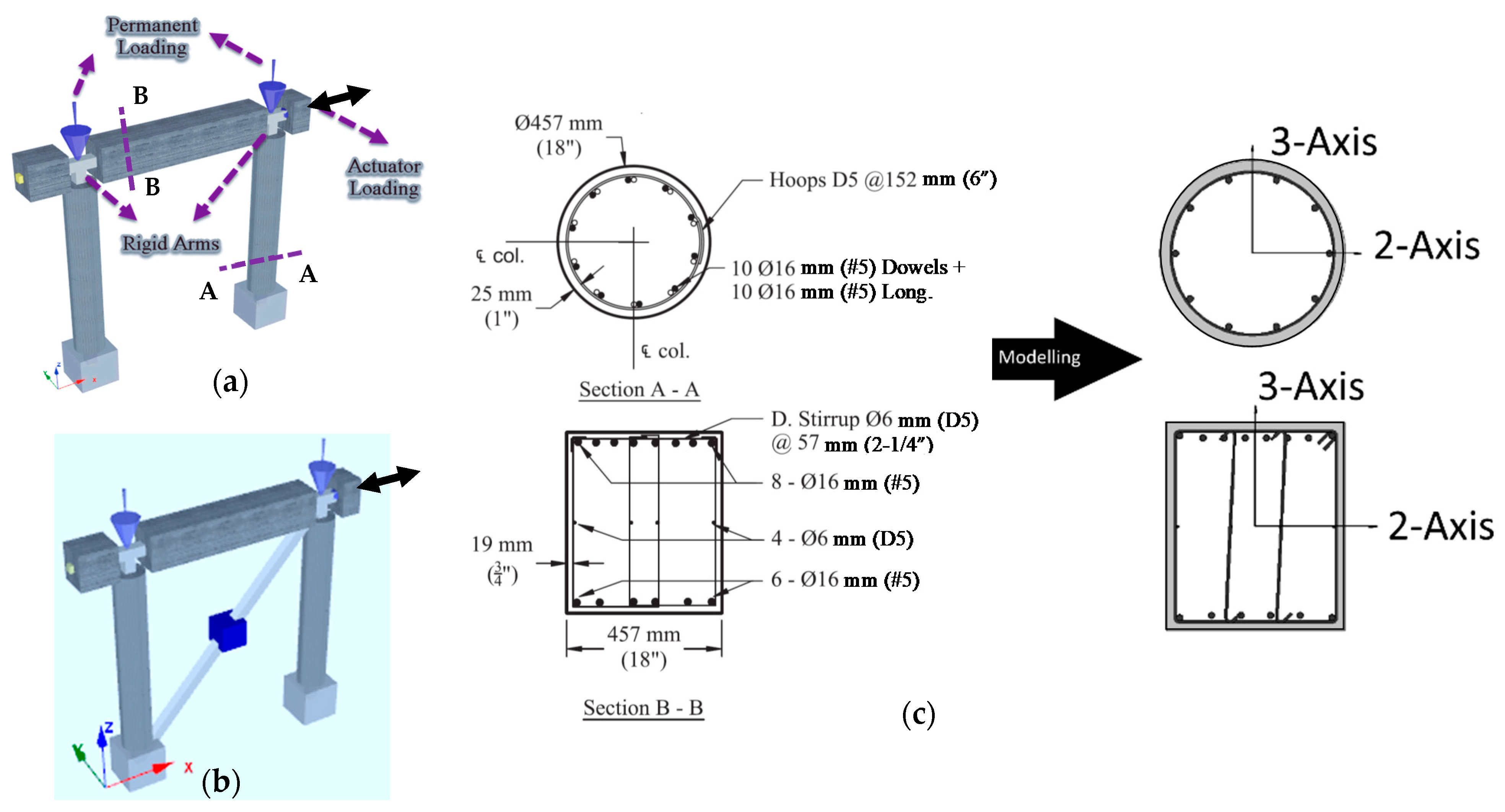 Buildings 12 00982 g003
