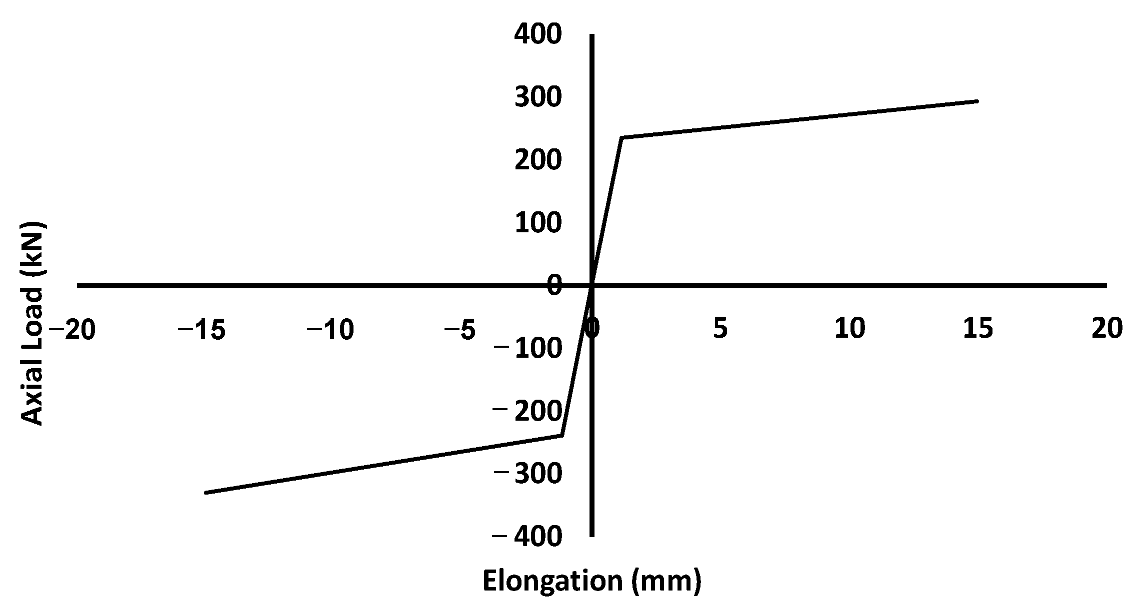 Buildings 12 00982 g004