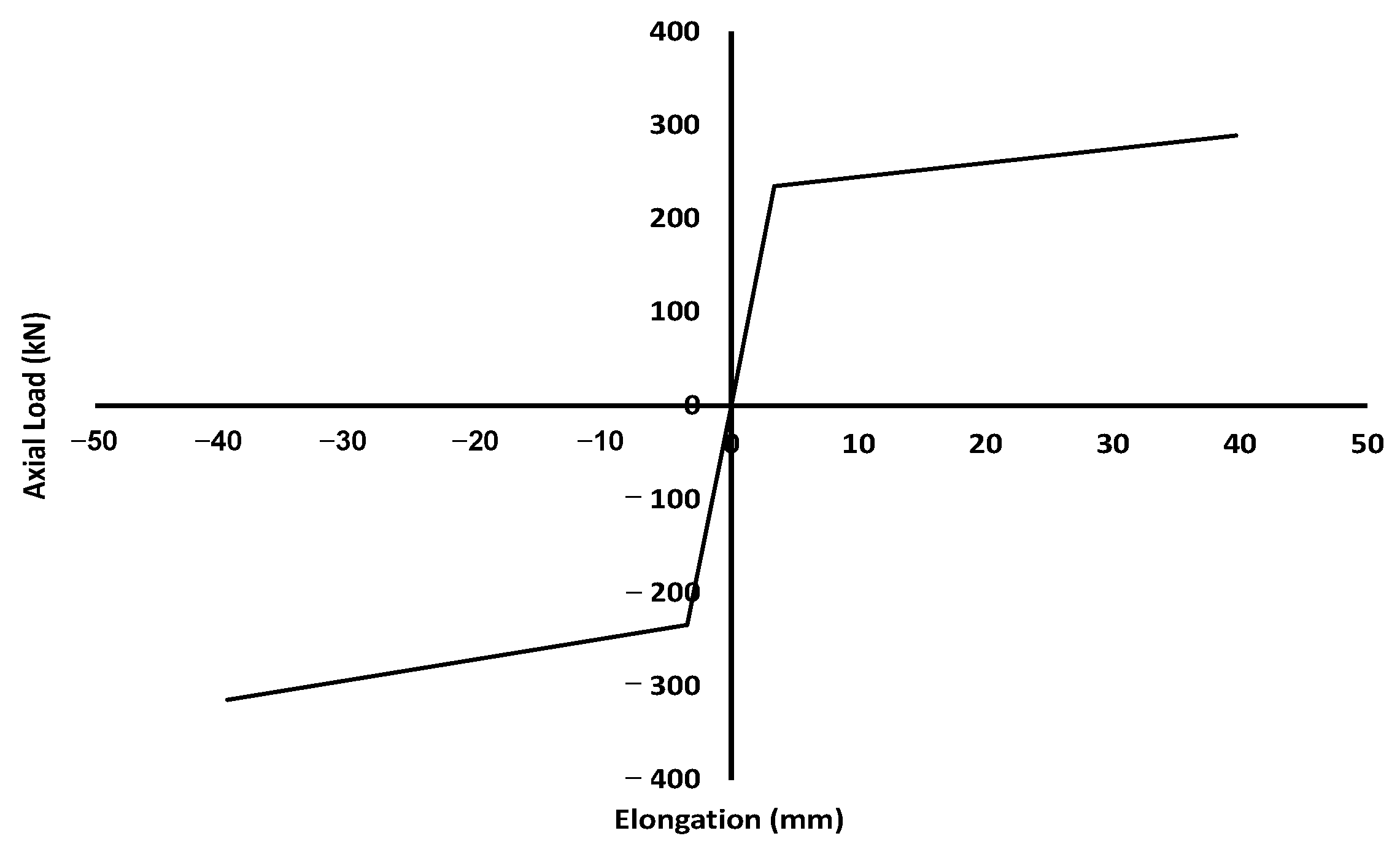 Buildings 12 00982 g005