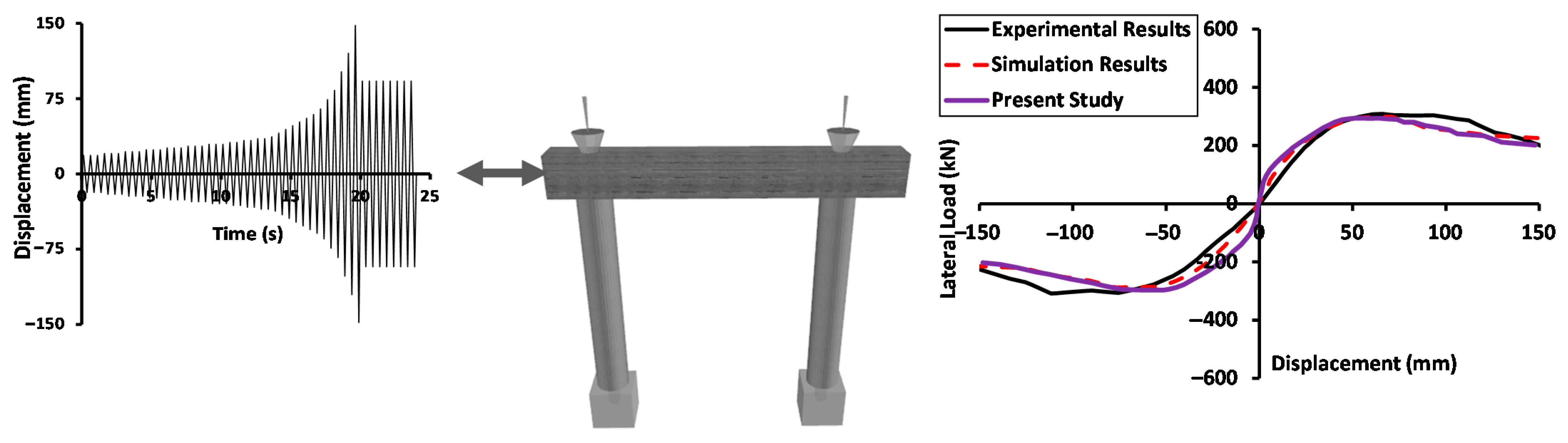 Buildings 12 00982 g006