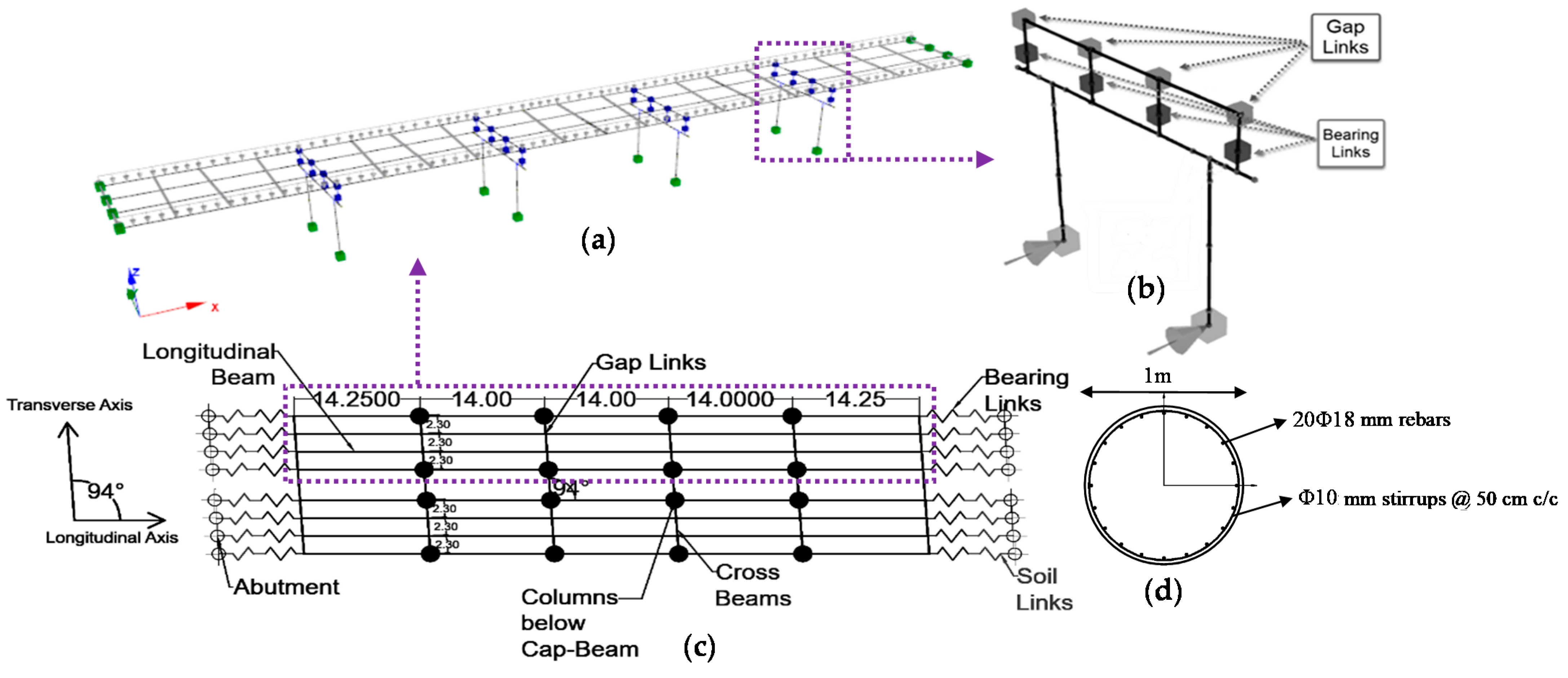 Buildings 12 00982 g009