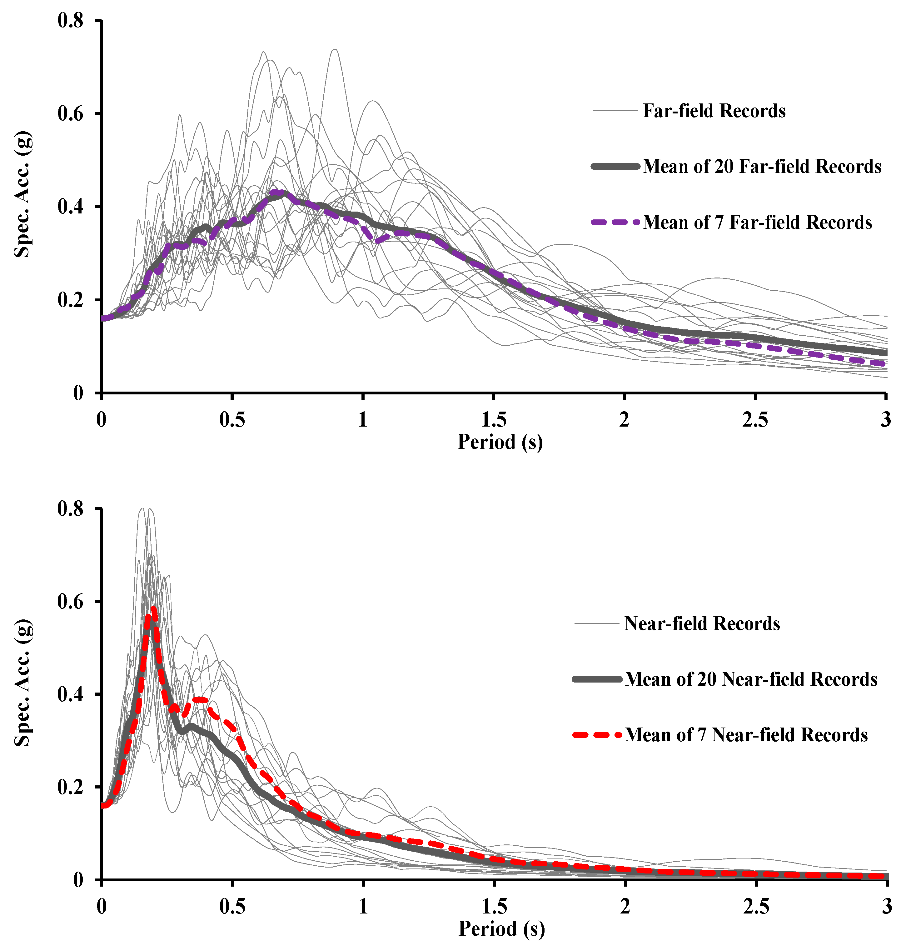 Buildings 12 00982 g014