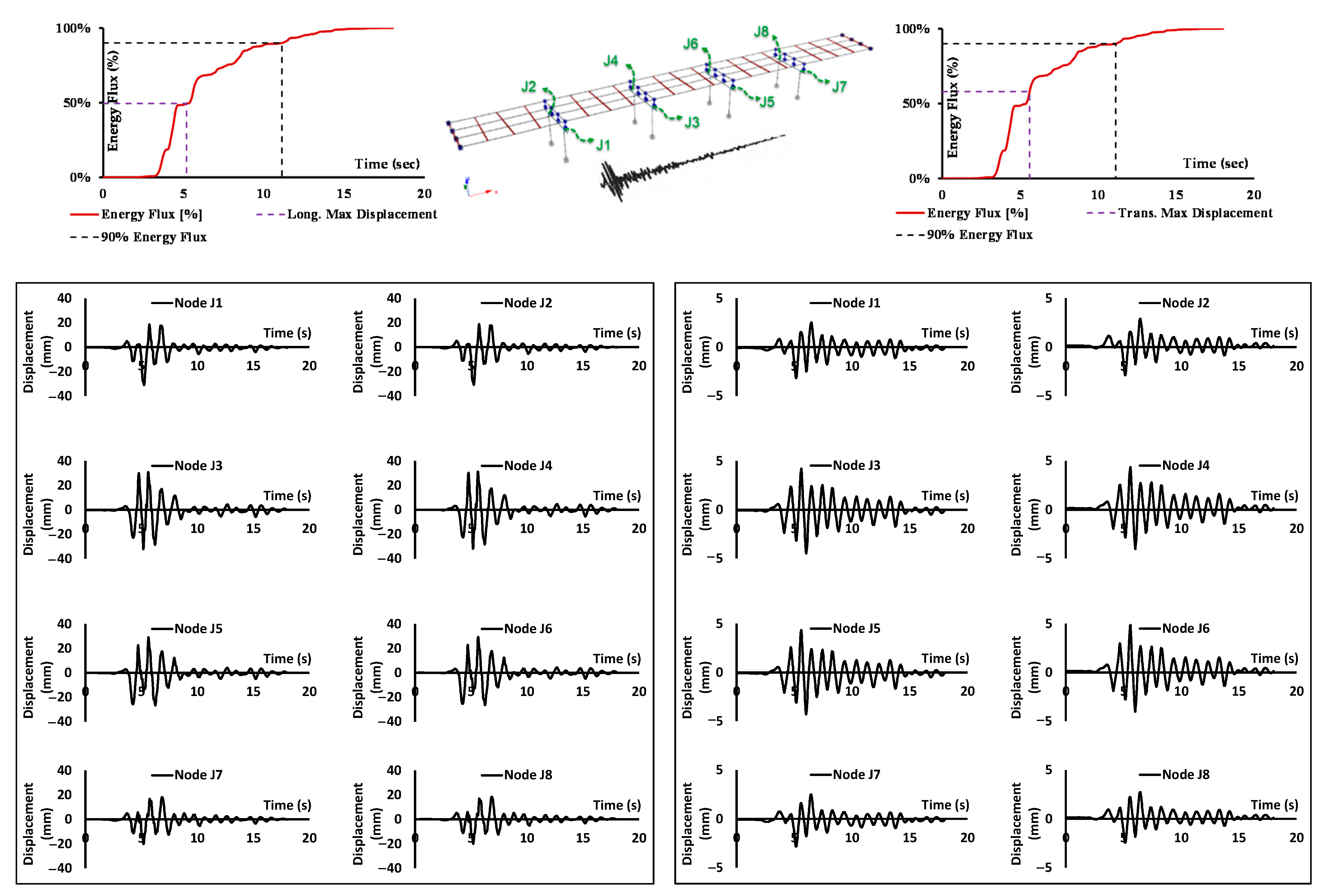 Buildings 12 00982 g015