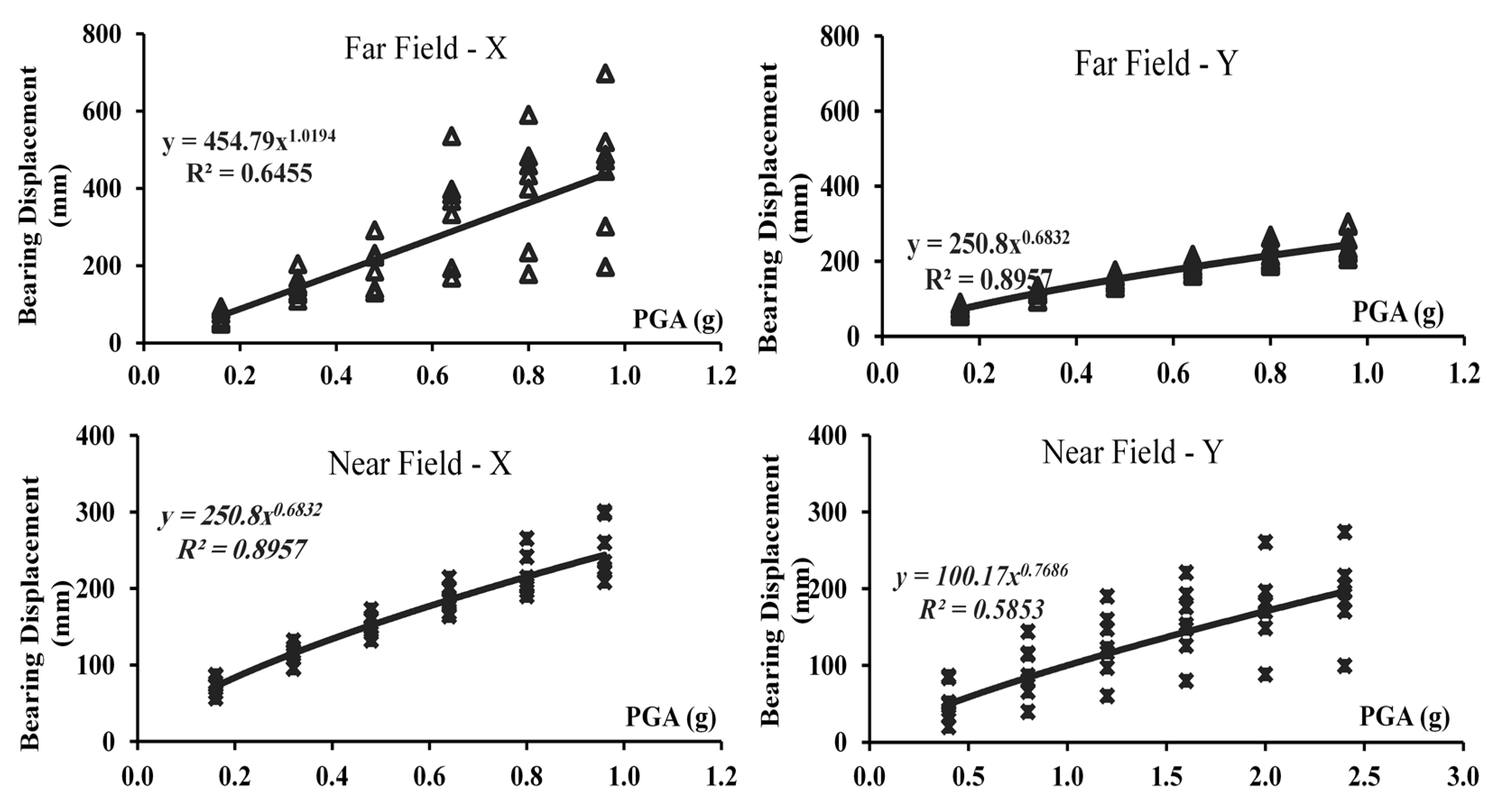 Buildings 12 00982 g018