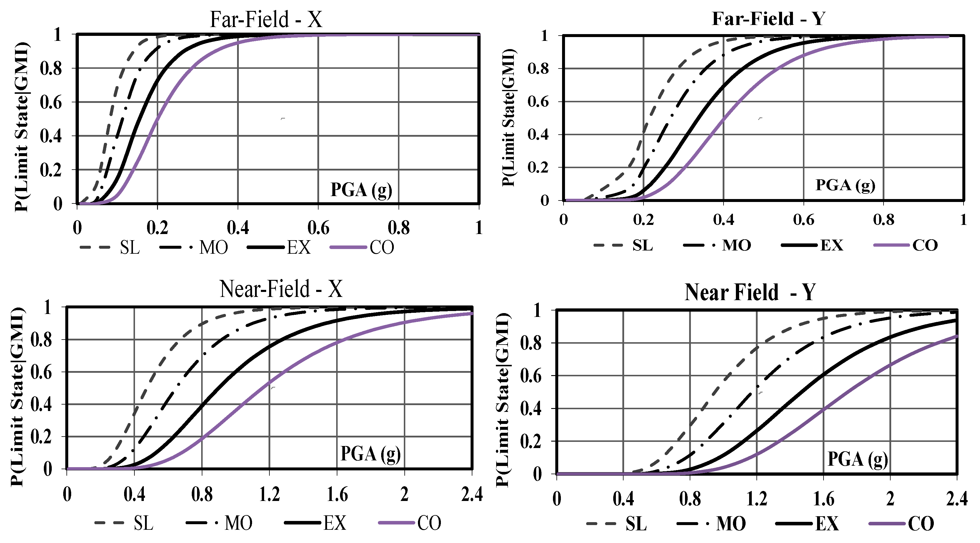 Buildings 12 00982 g019