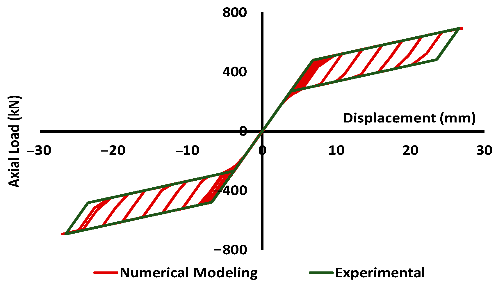 Buildings 12 00982 g021