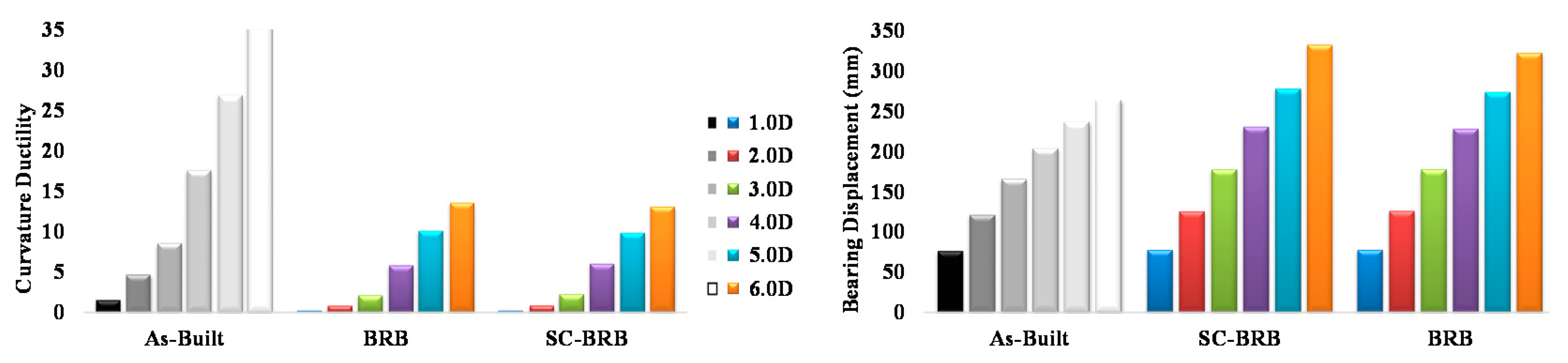 Buildings 12 00982 g023
