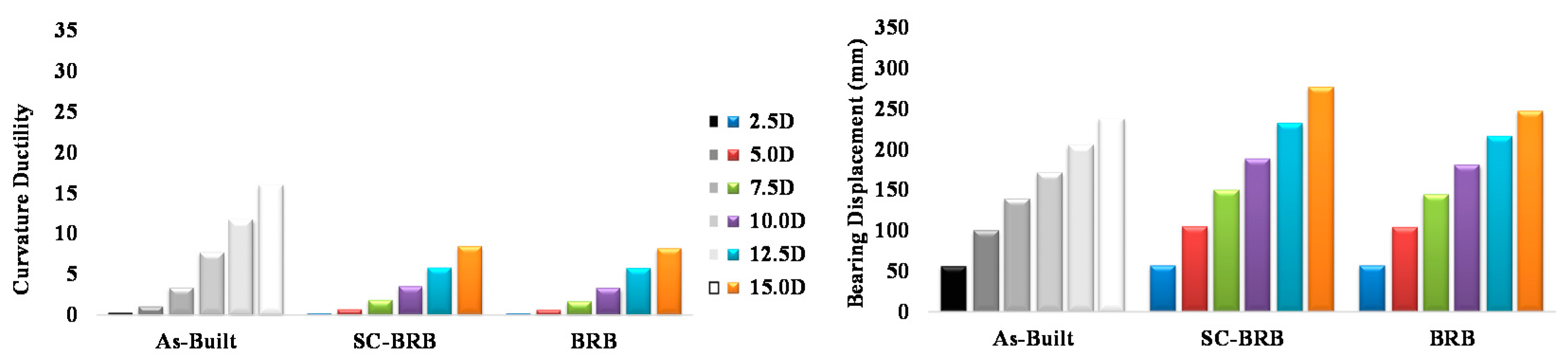 Buildings 12 00982 g024
