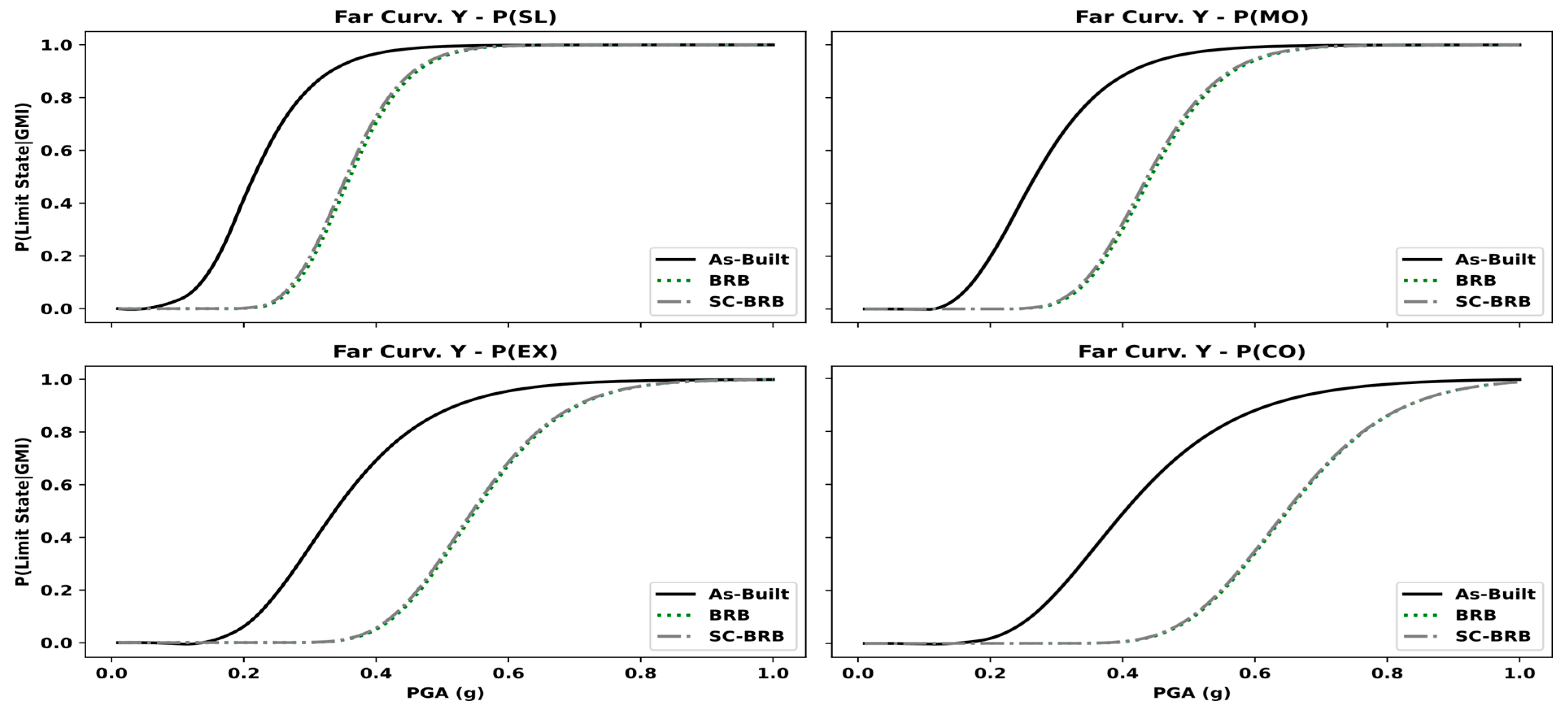 Buildings 12 00982 g025