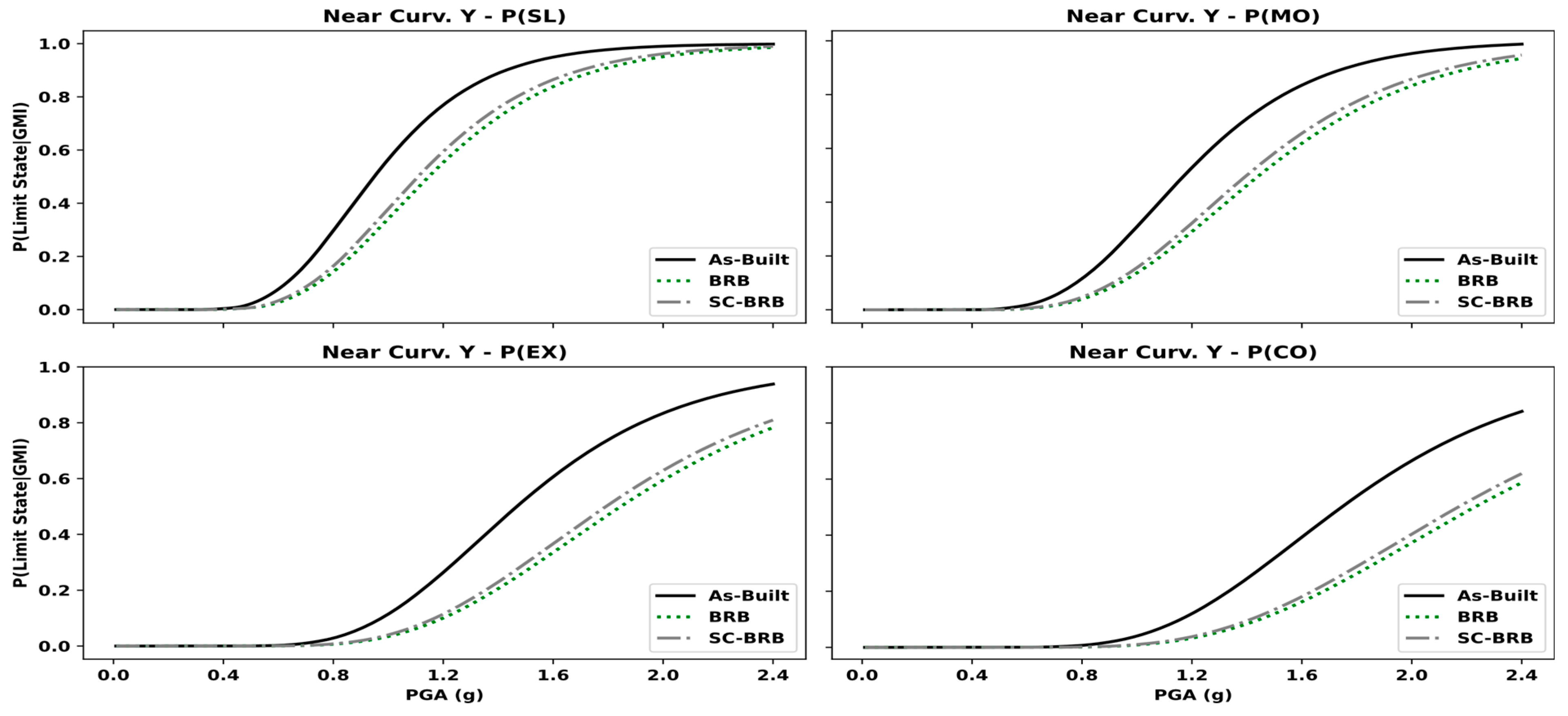 Buildings 12 00982 g026