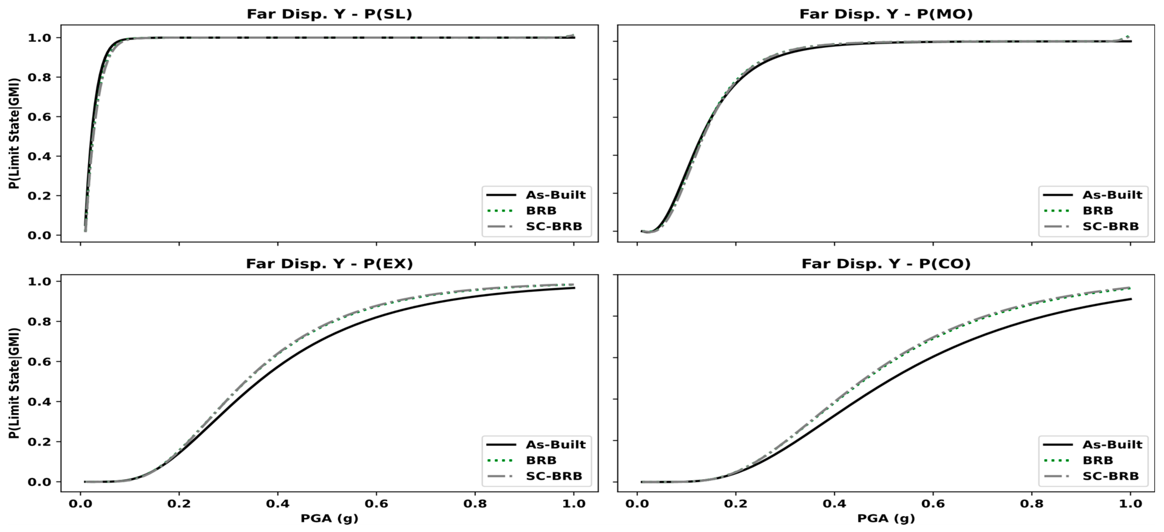 Buildings 12 00982 g027
