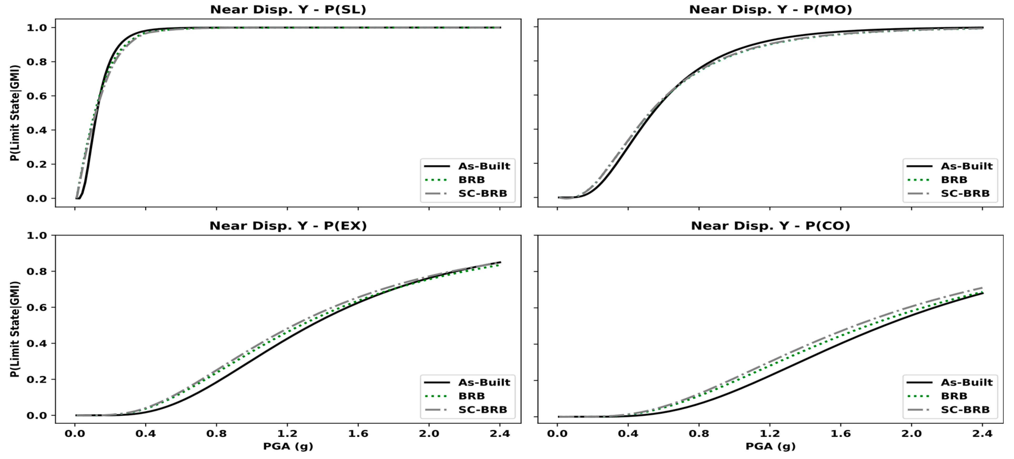 Buildings 12 00982 g028