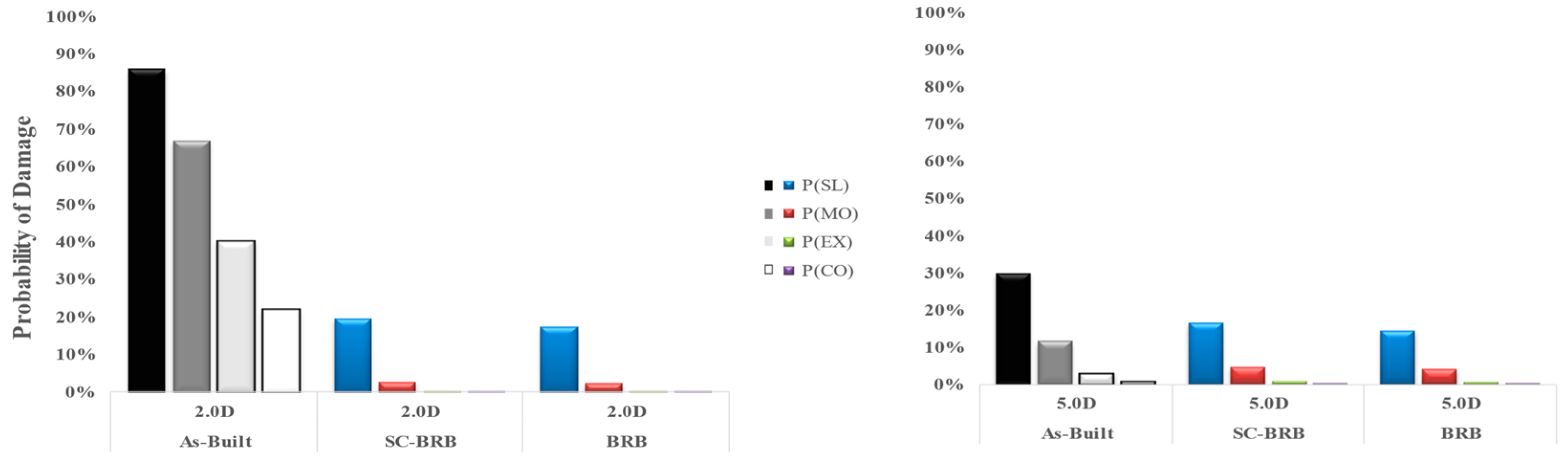Buildings 12 00982 g029