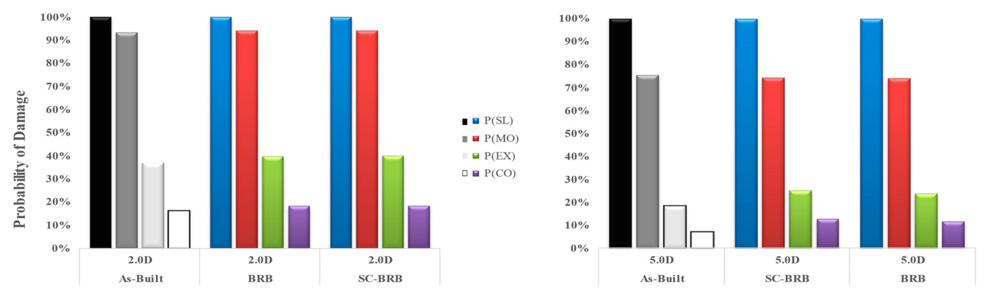 Buildings 12 00982 g030