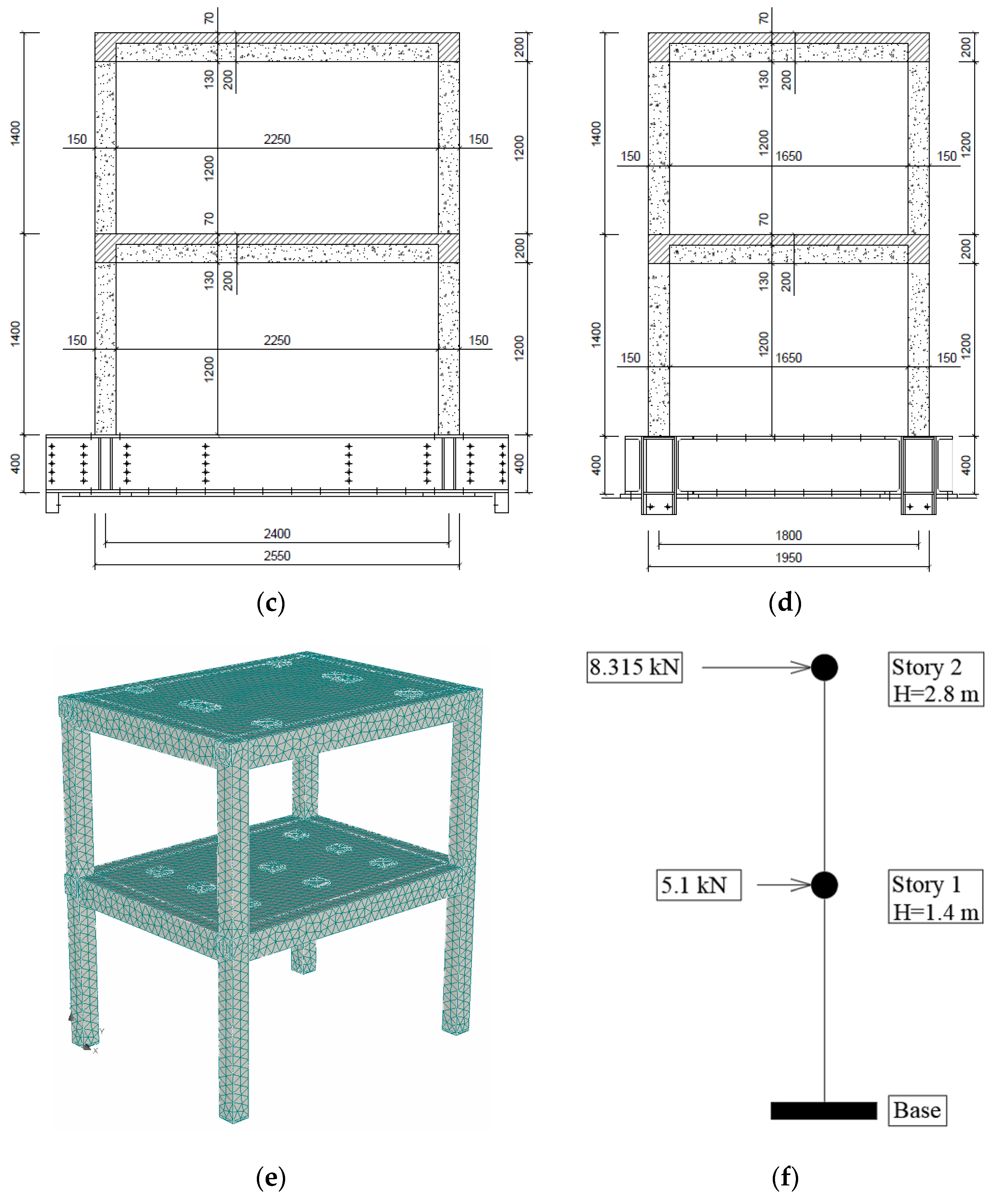 Buildings 12 00983 g003b