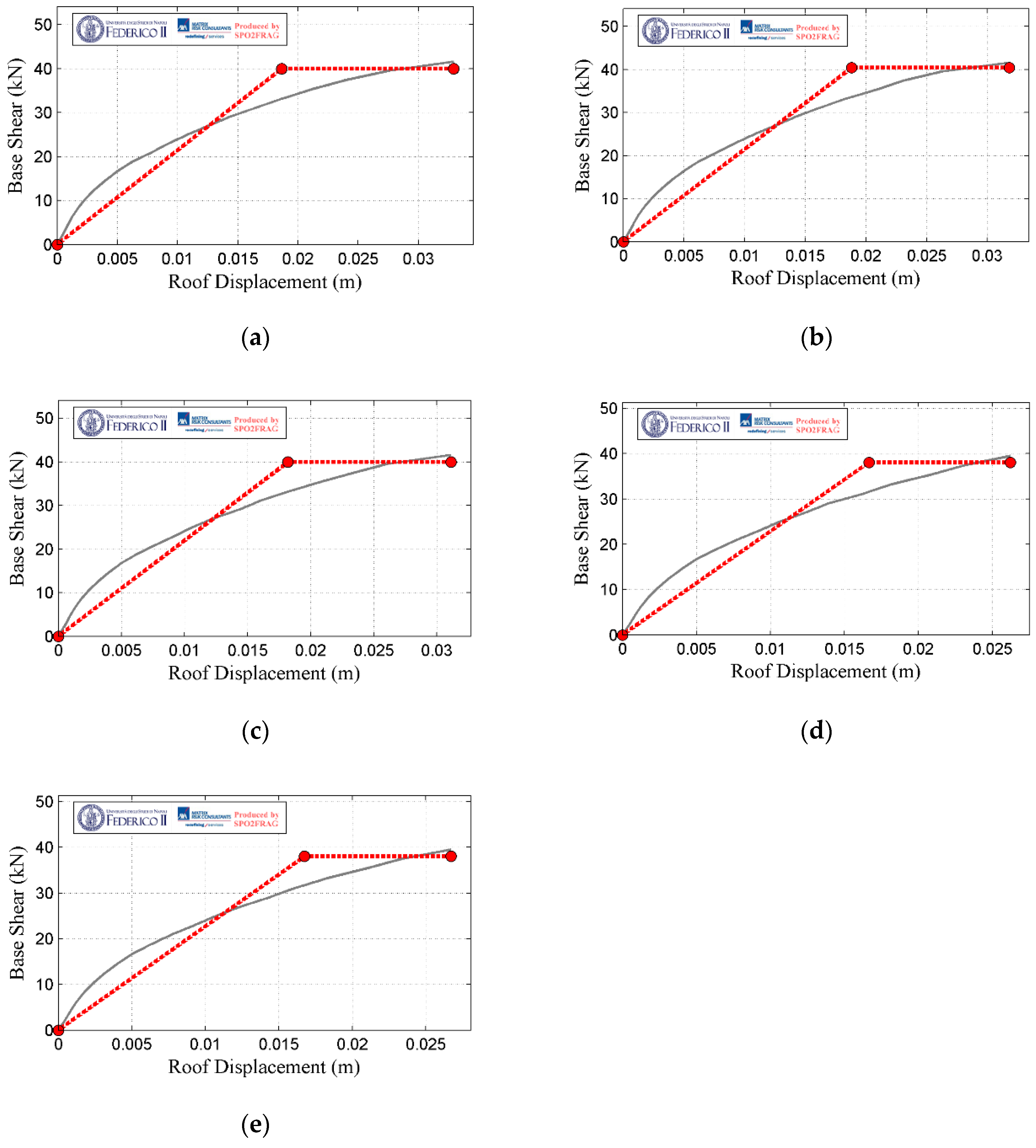 Buildings 12 00983 g013