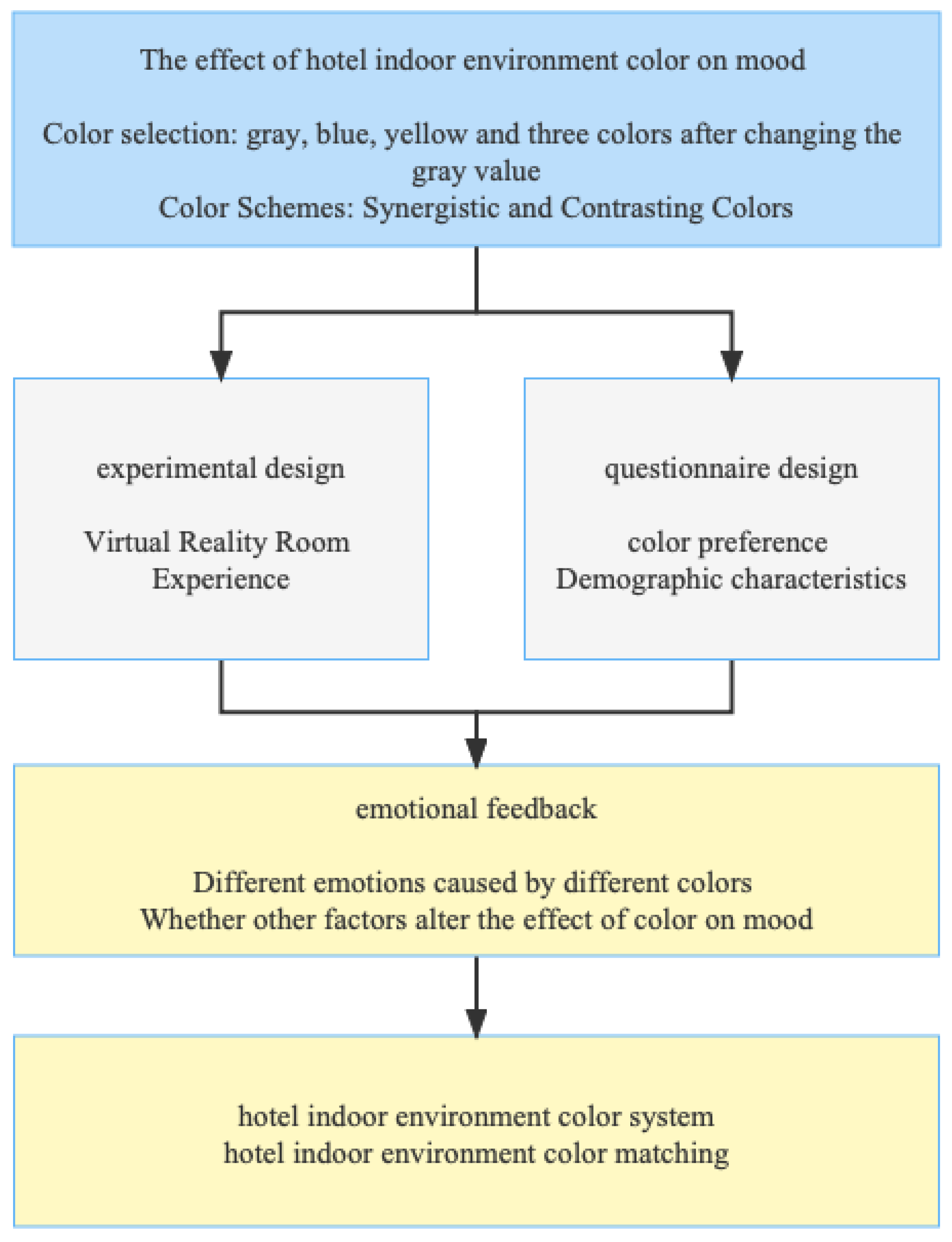 Buildings 12 00984 g001