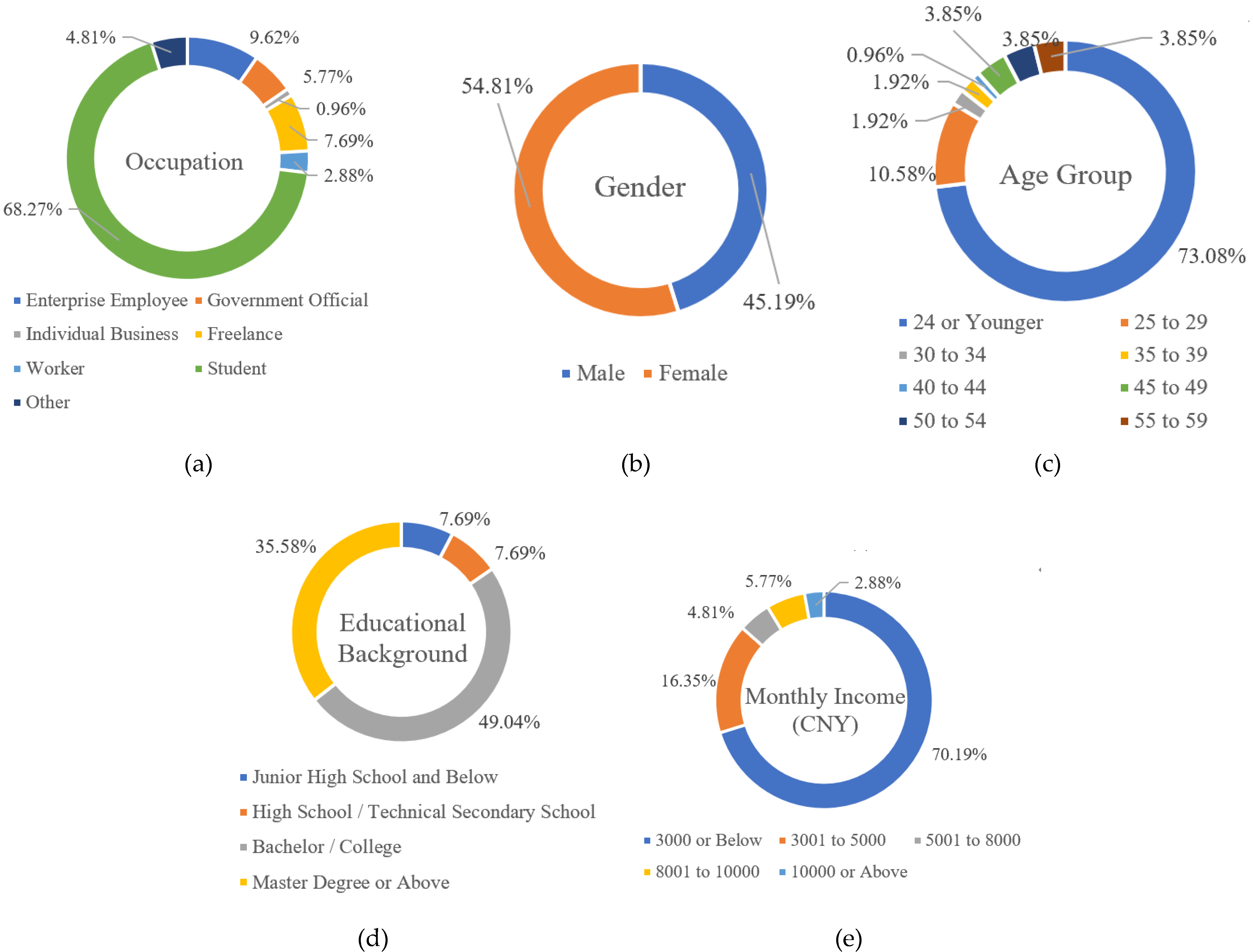 Buildings 12 00984 g003
