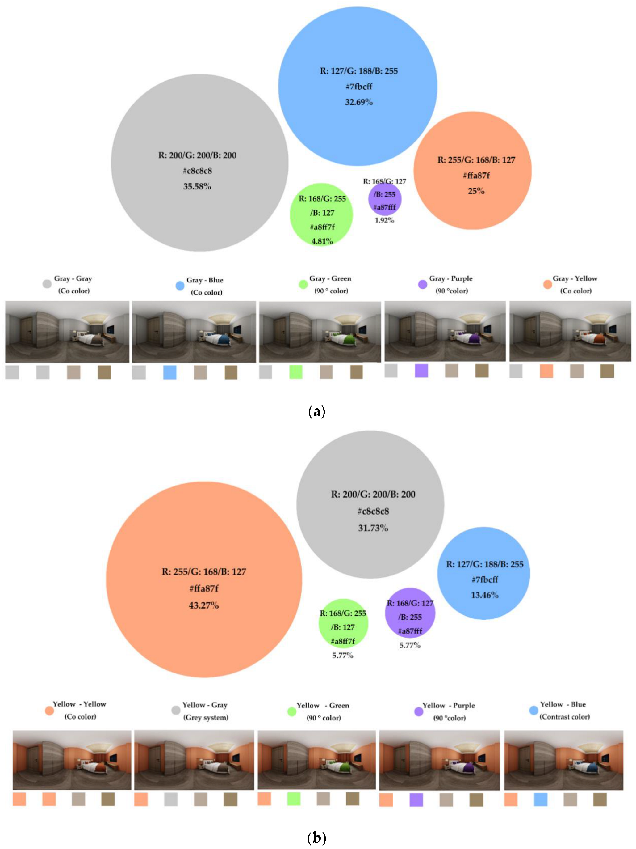 Buildings 12 00984 g004a
