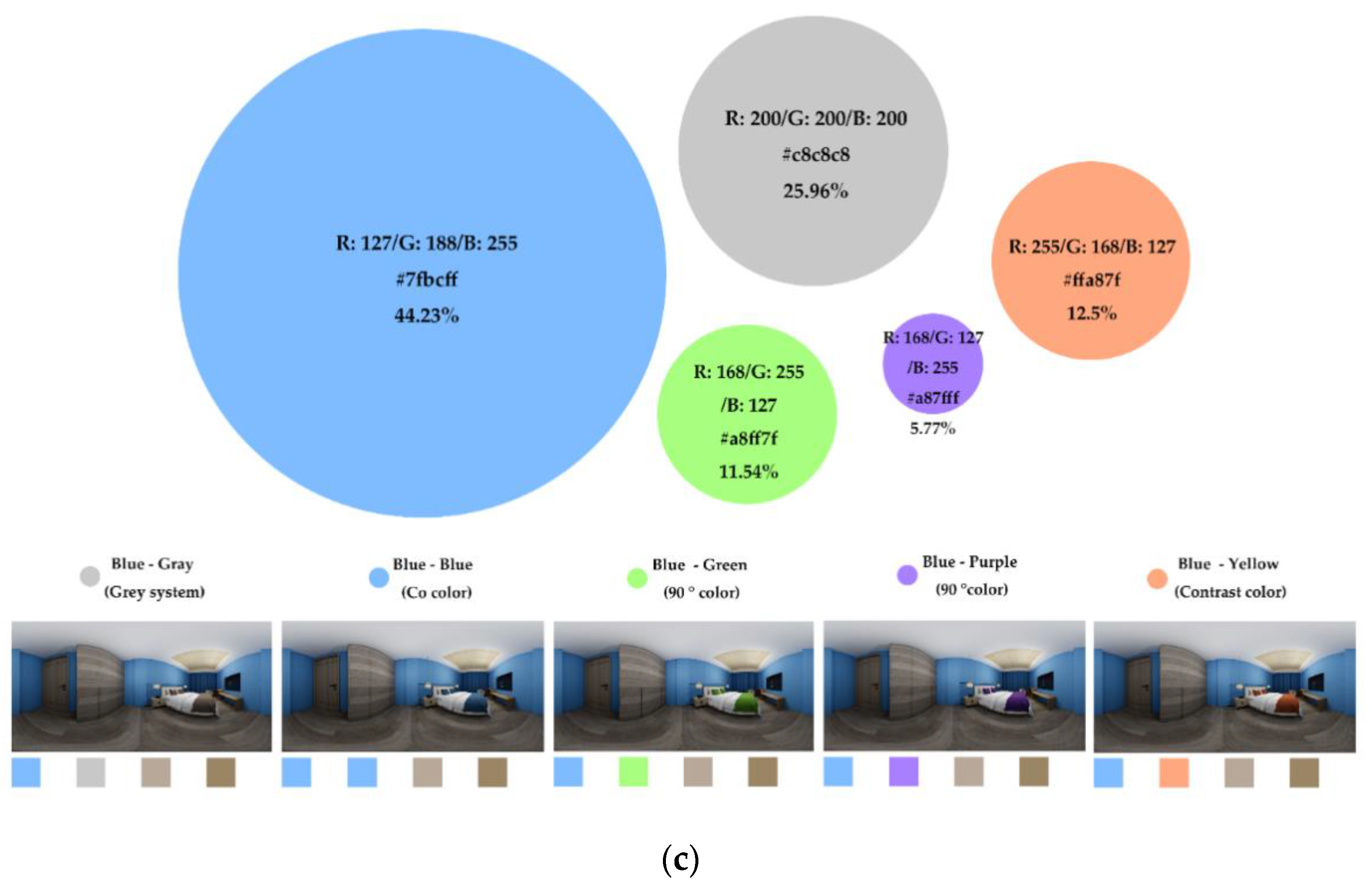 Buildings 12 00984 g004b